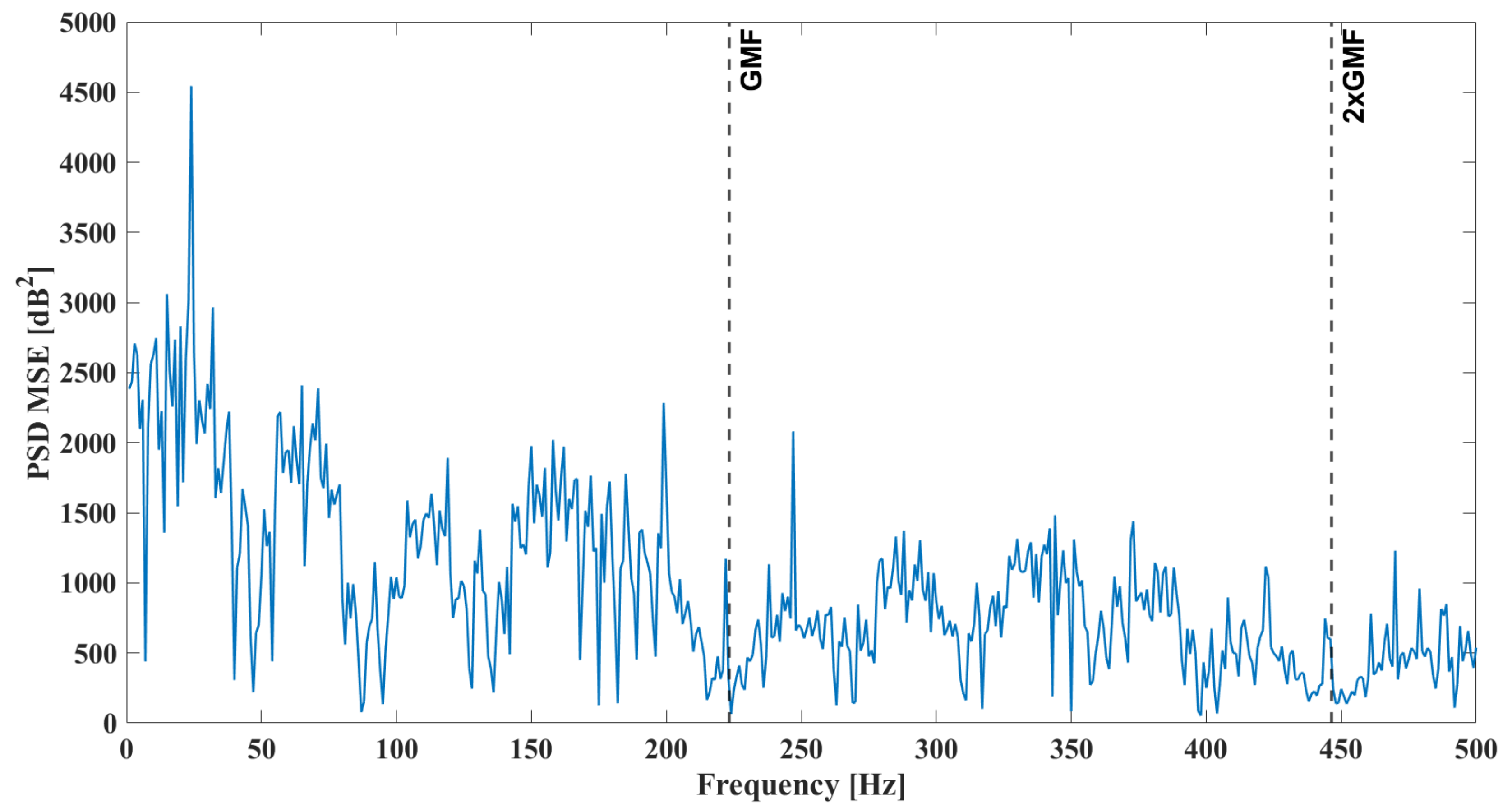 Machines 11 00514 g012 Machines 11 00514 g012