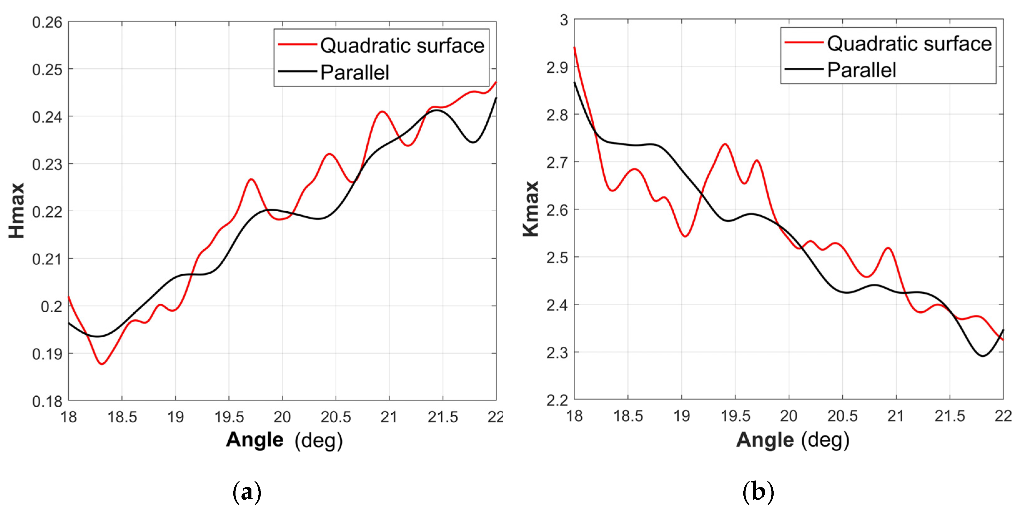 Machines 11 00517 g007 Machines 11 00517 g007