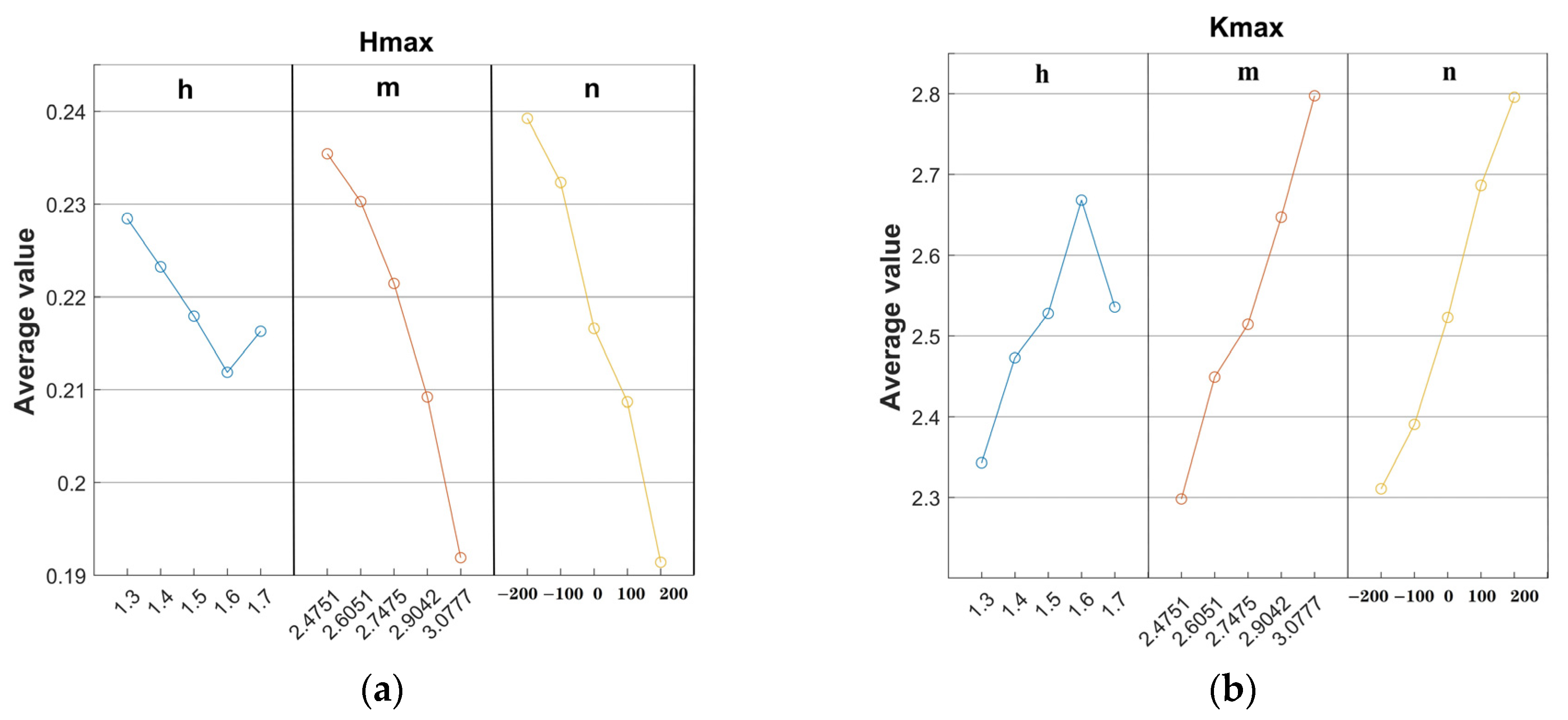 Machines 11 00517 g008 Machines 11 00517 g008