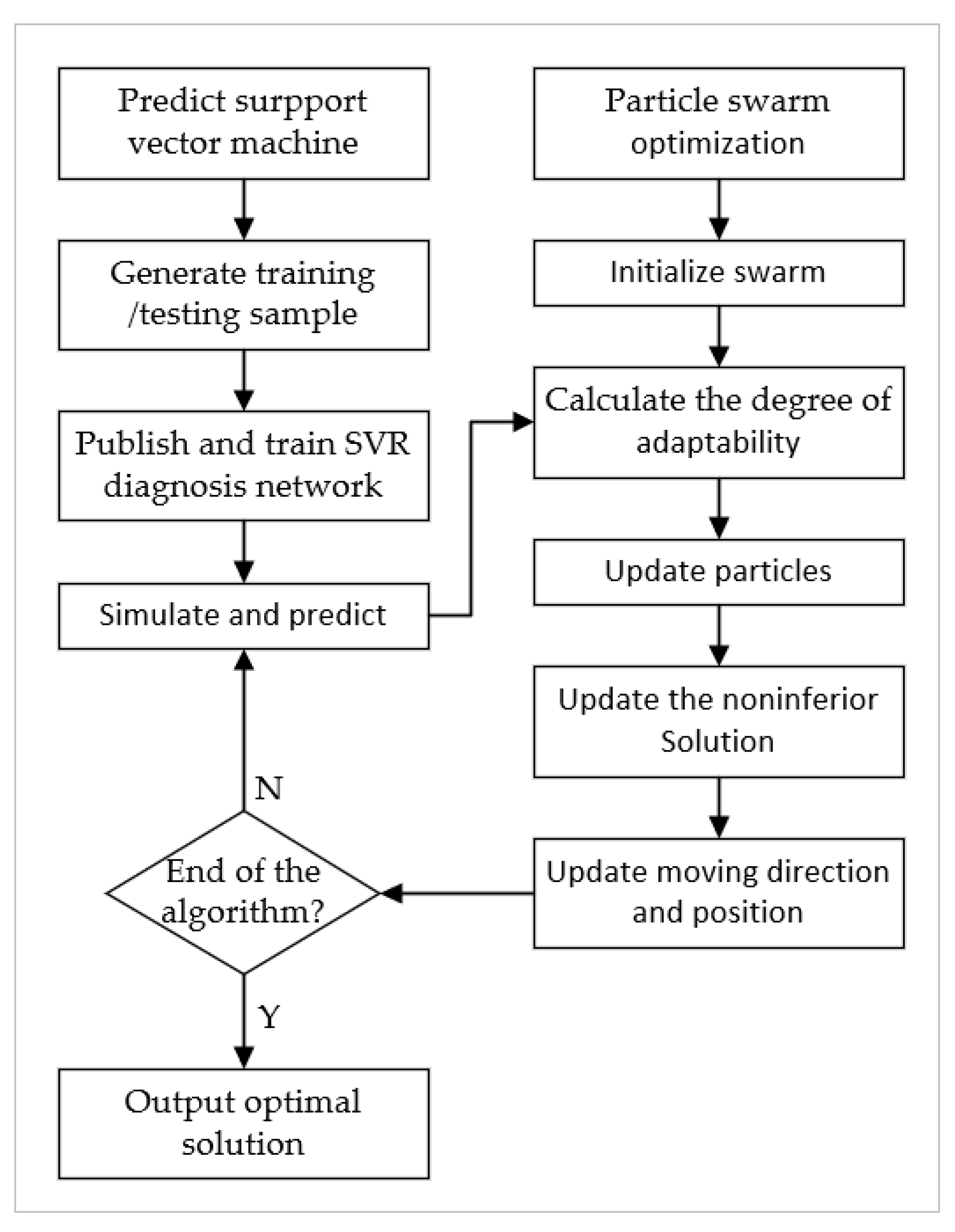 Machines 11 00517 g009 Machines 11 00517 g009