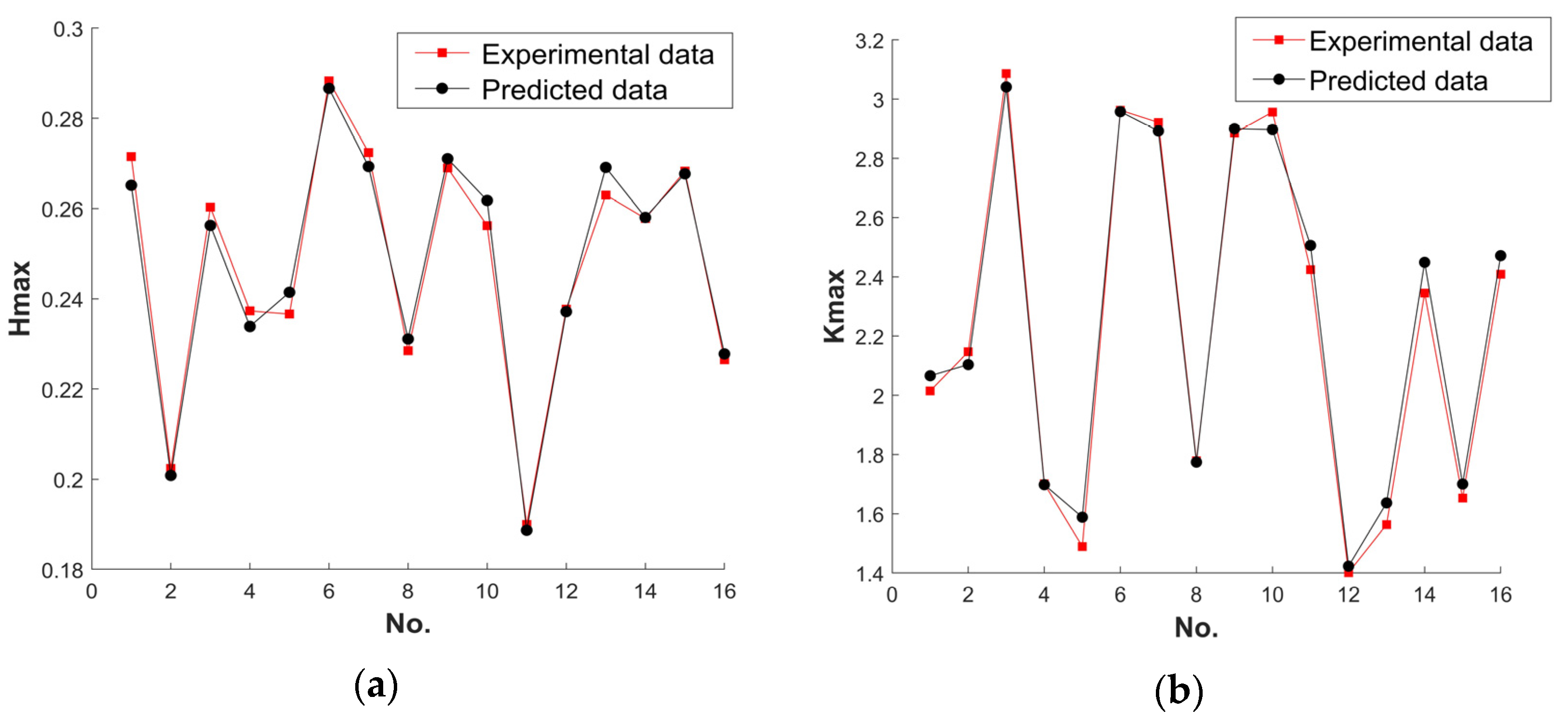 Machines 11 00517 g012 Machines 11 00517 g012