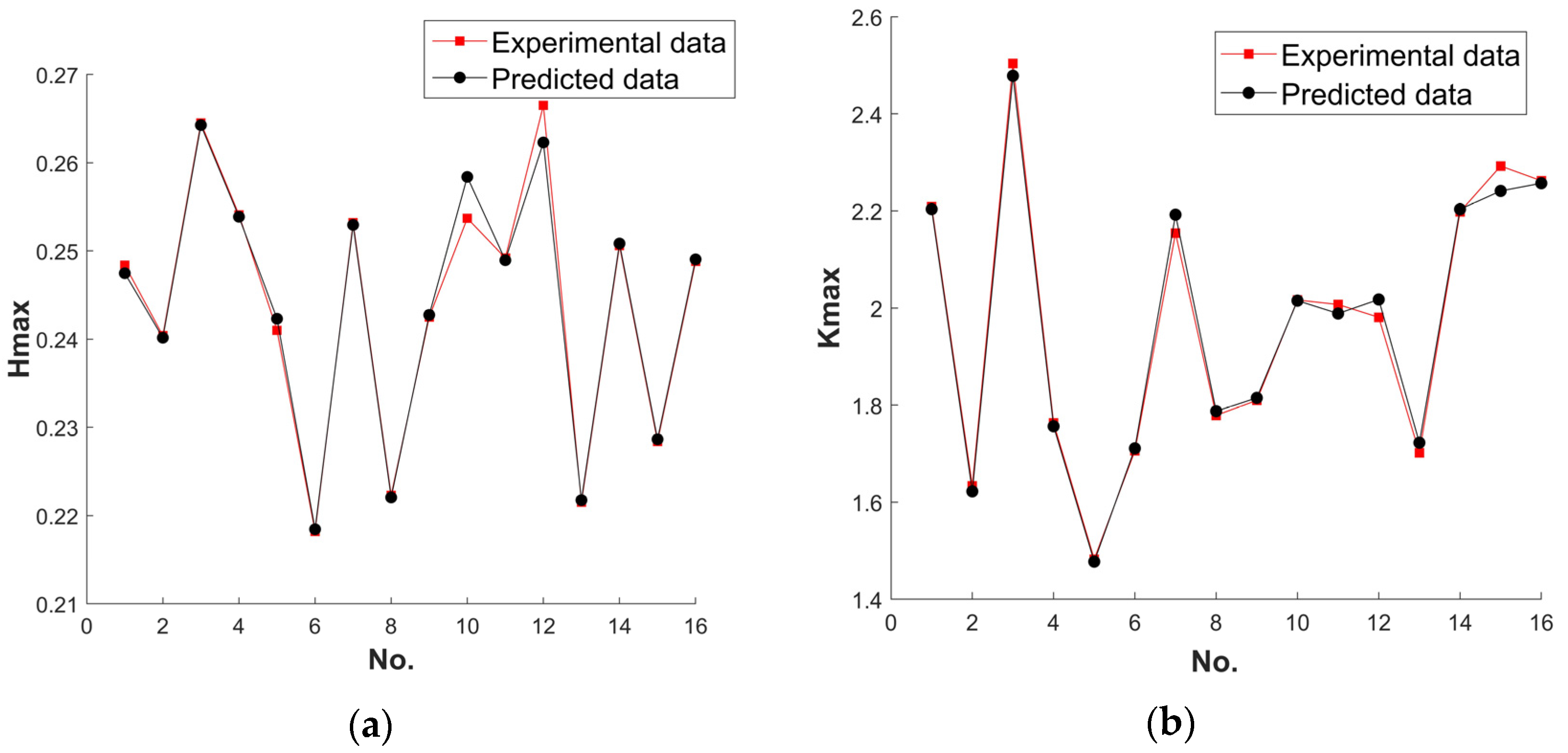 Machines 11 00517 g013 Machines 11 00517 g013