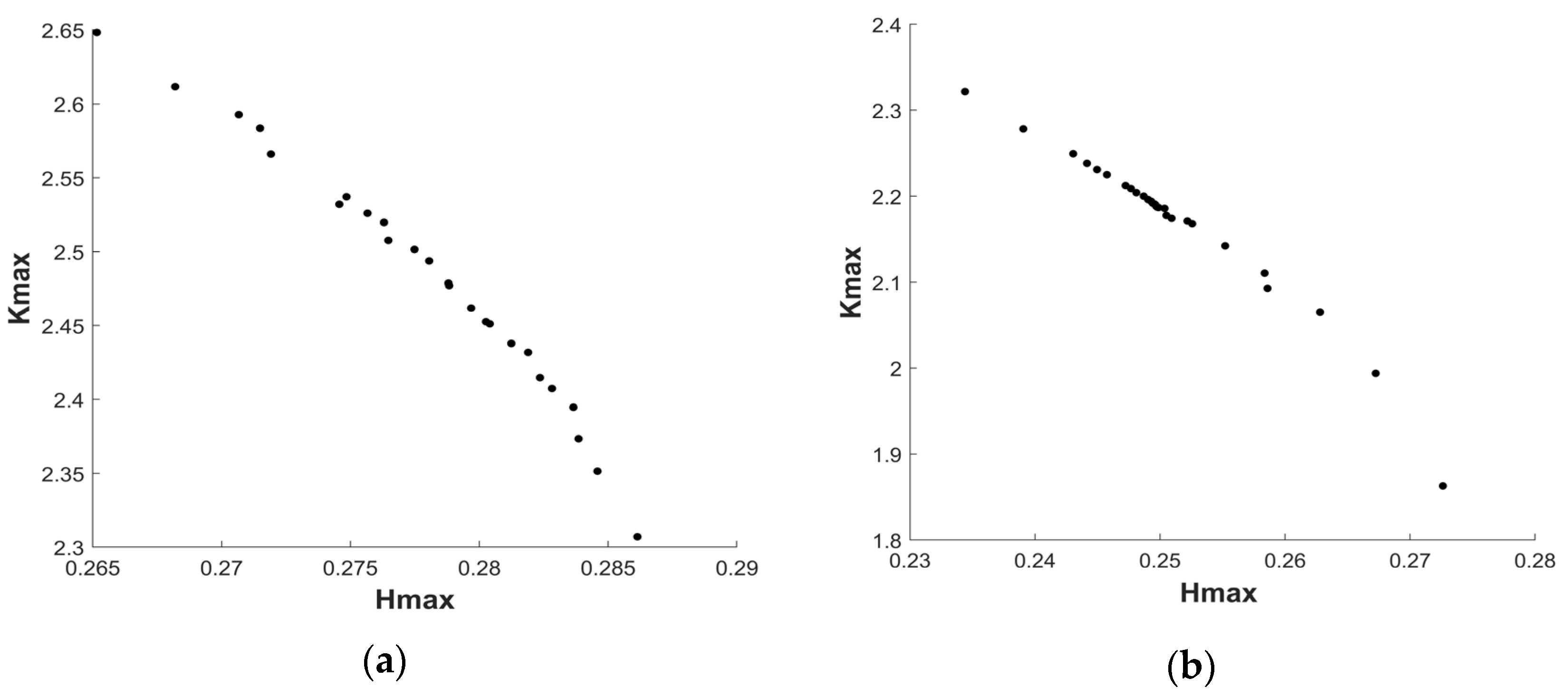 Machines 11 00517 g014 Machines 11 00517 g014