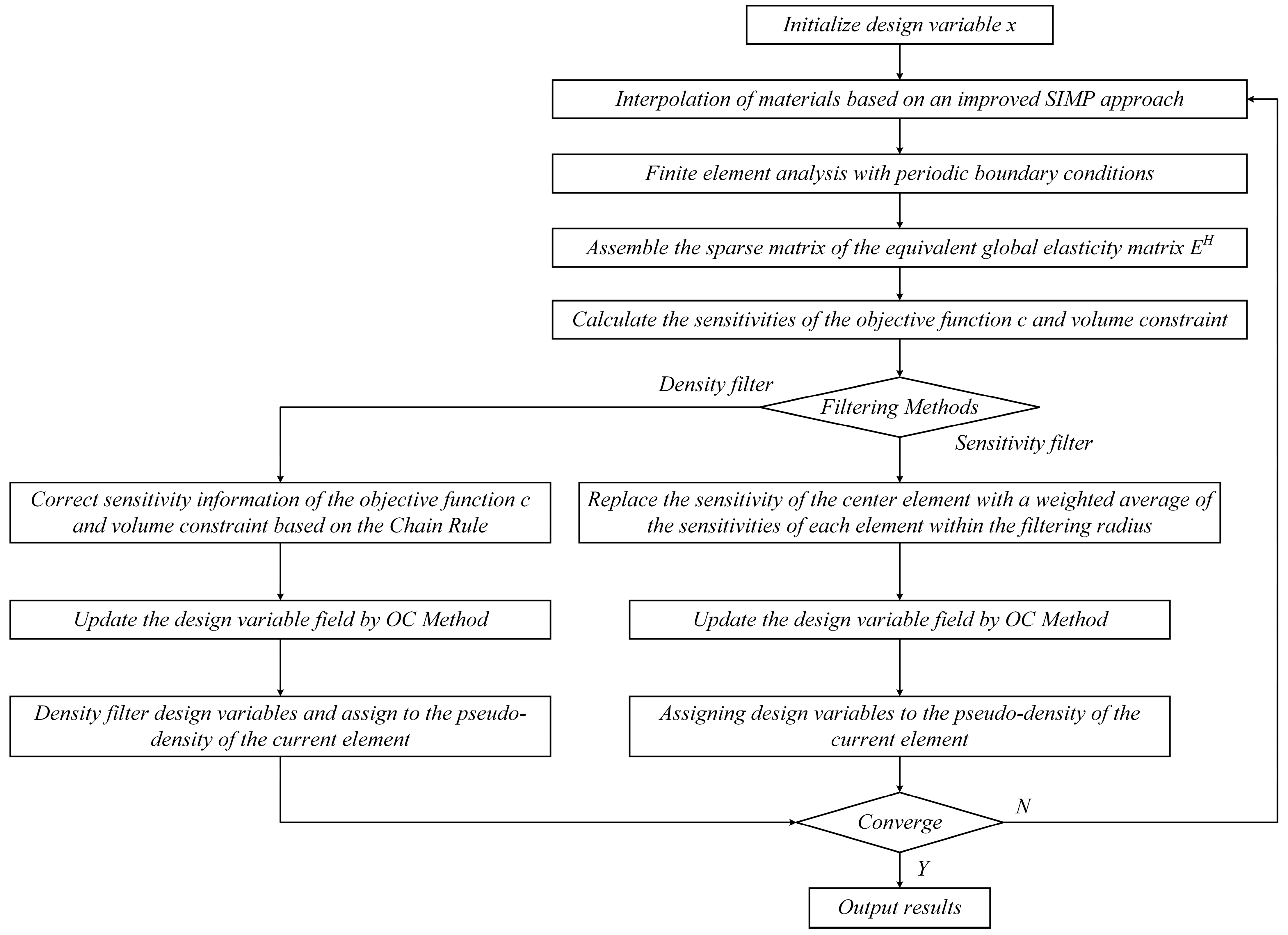Machines 11 00519 g001