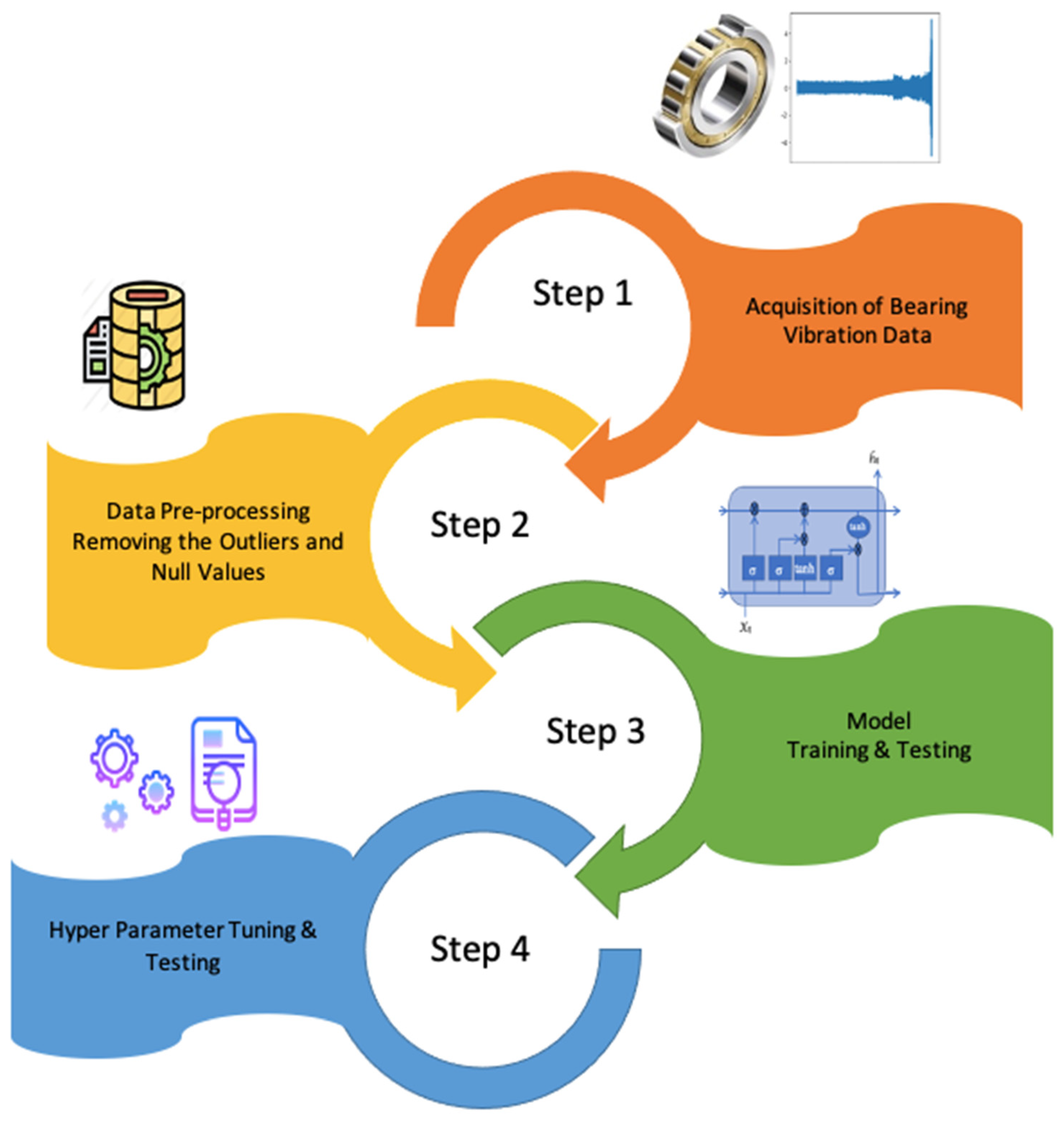 Machines 11 00531 g001