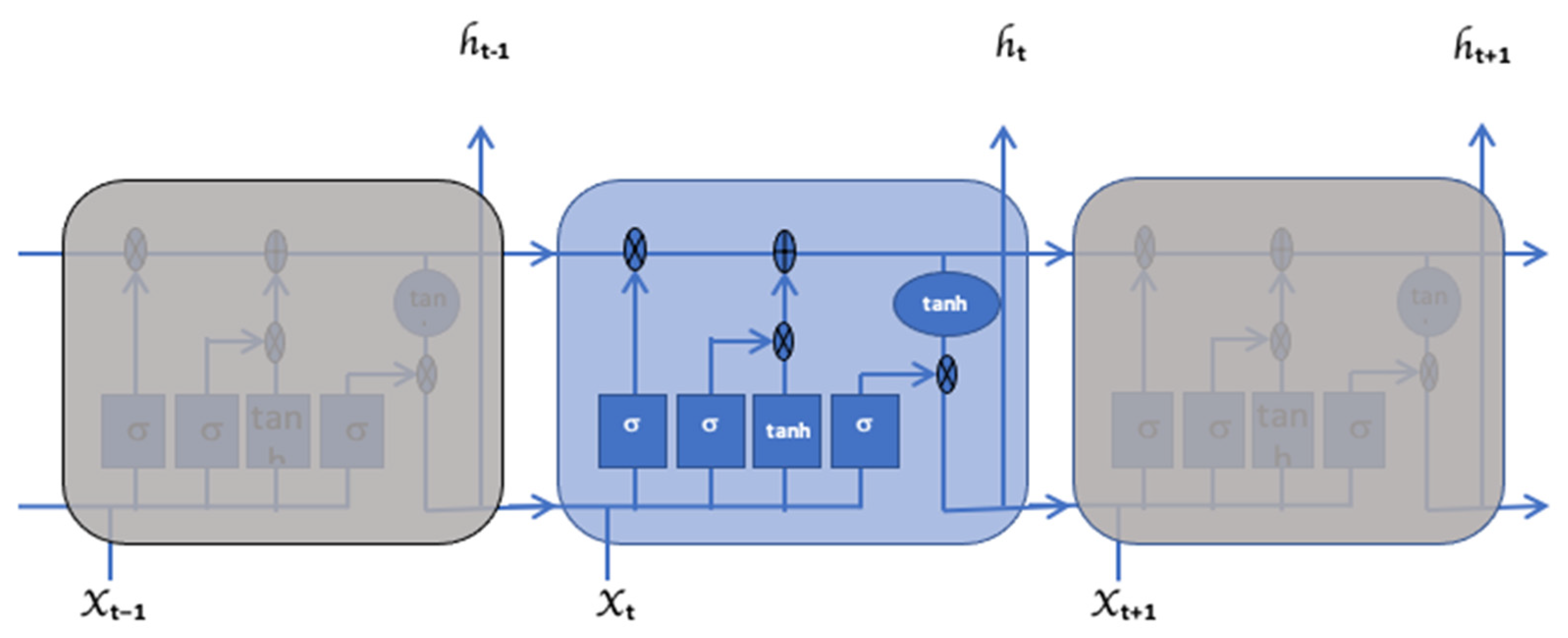 Machines 11 00531 g003