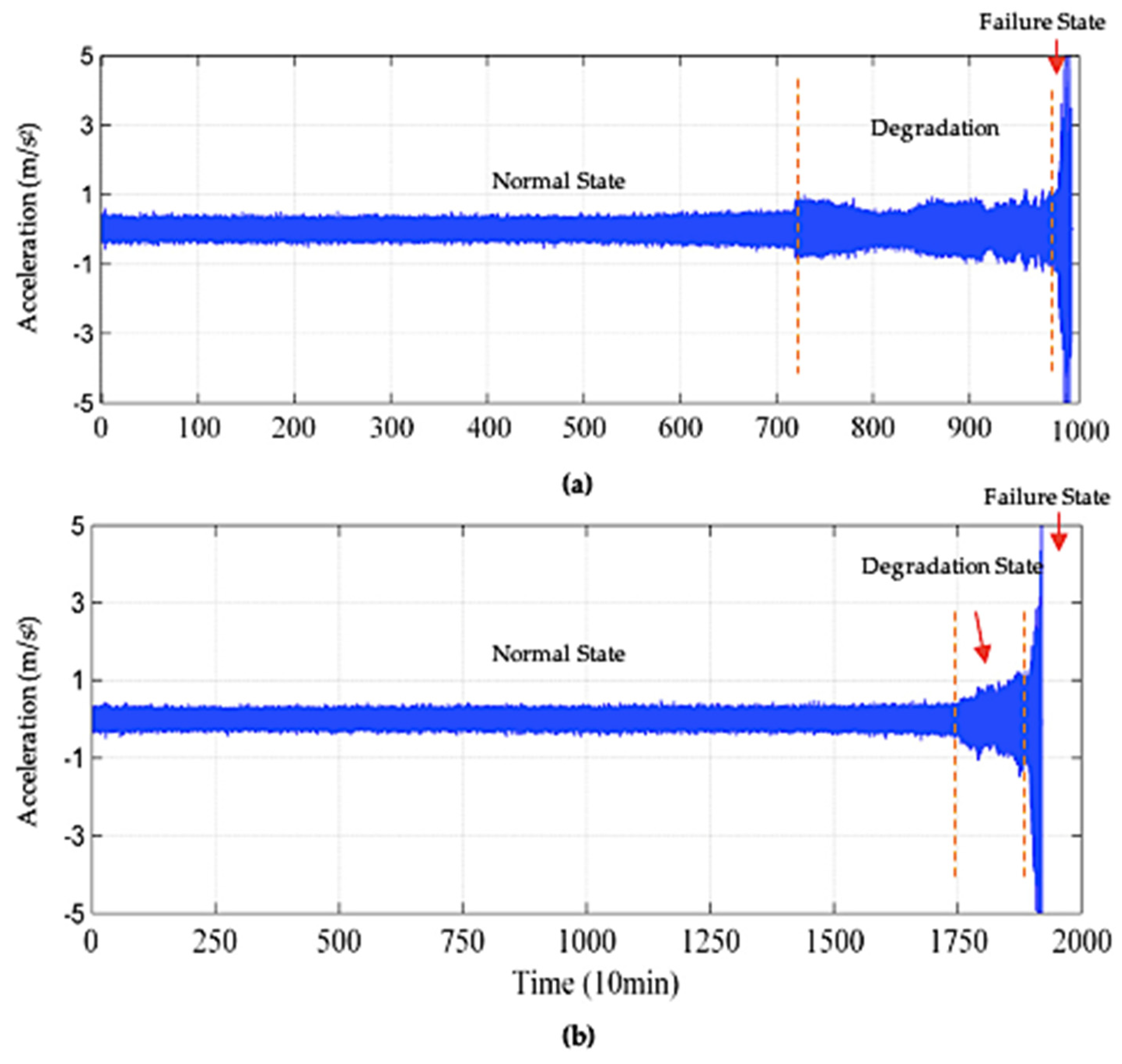 Machines 11 00531 g006