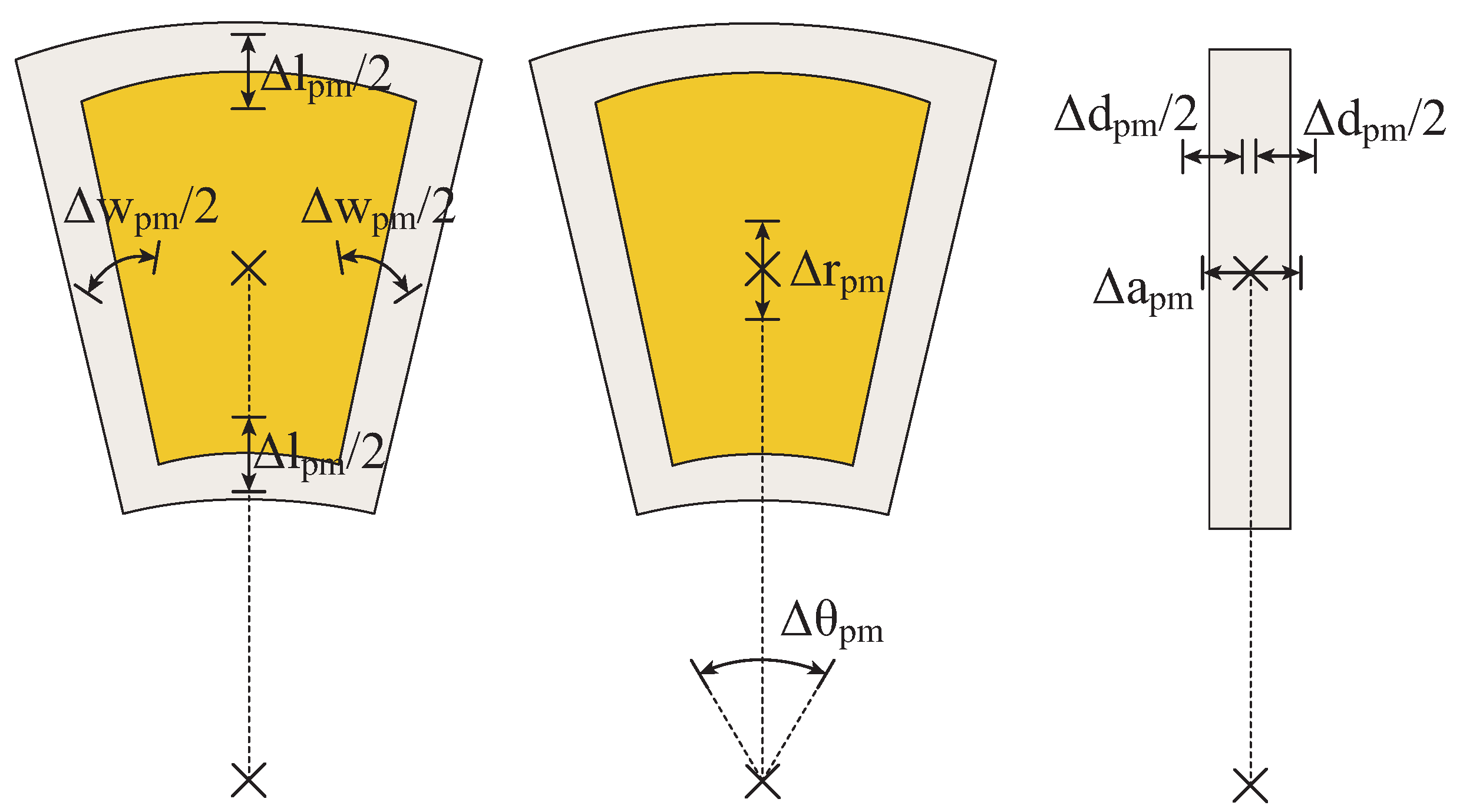 Machines Free Full Text Impact Of Manufacturing Tolerances On Axial Flux Permanent Magnet 