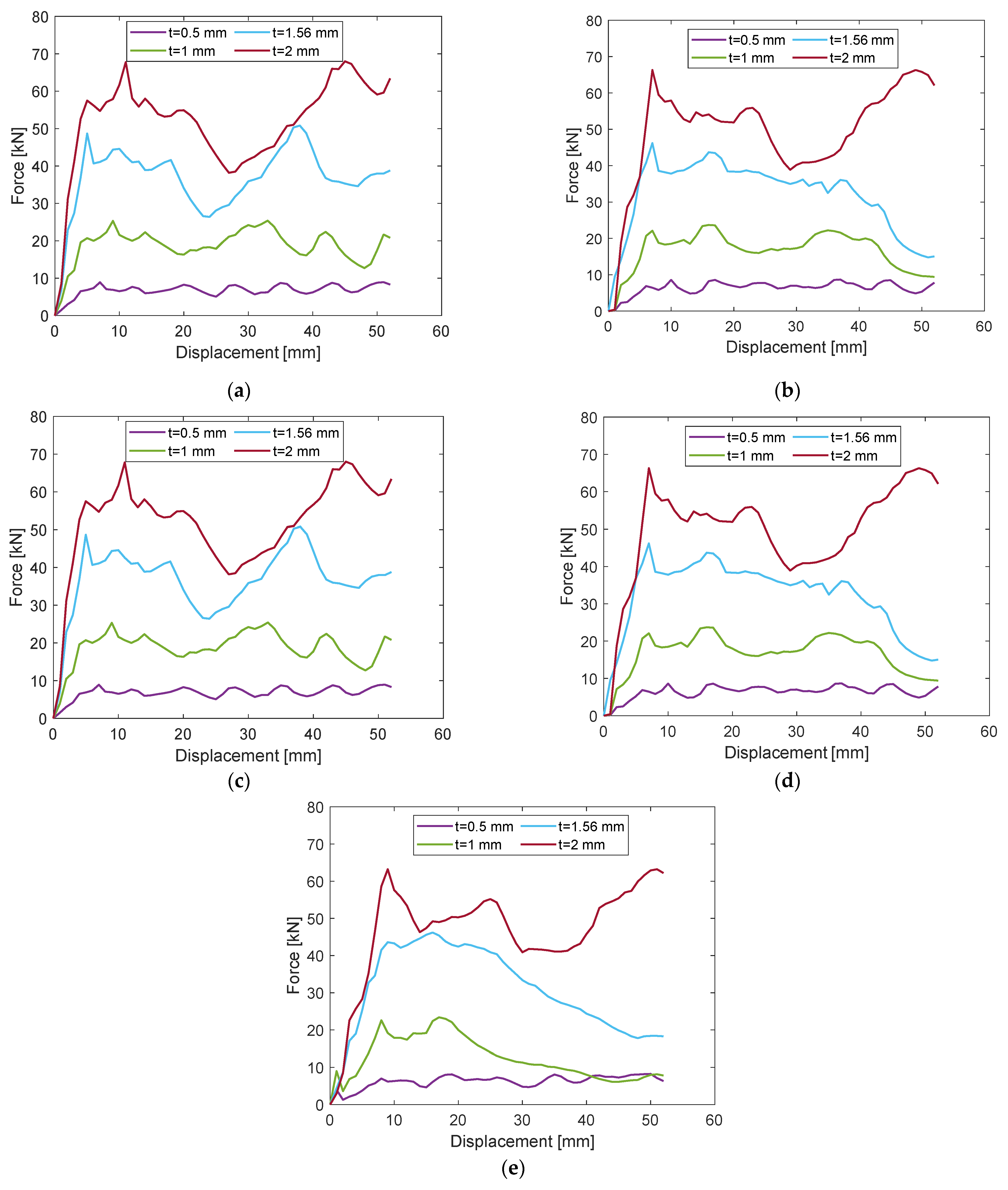 Machines 11 00542 g010