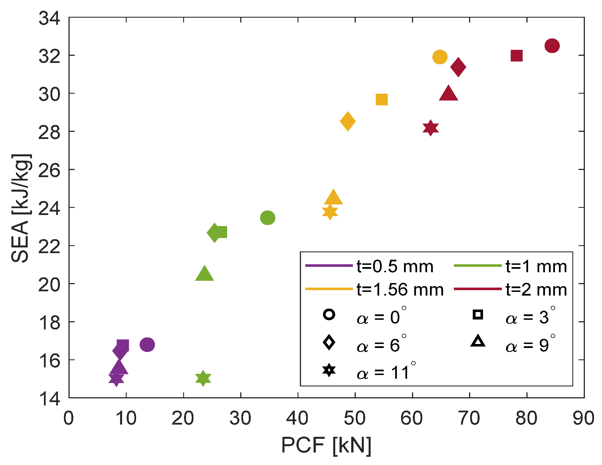 Machines 11 00542 g012