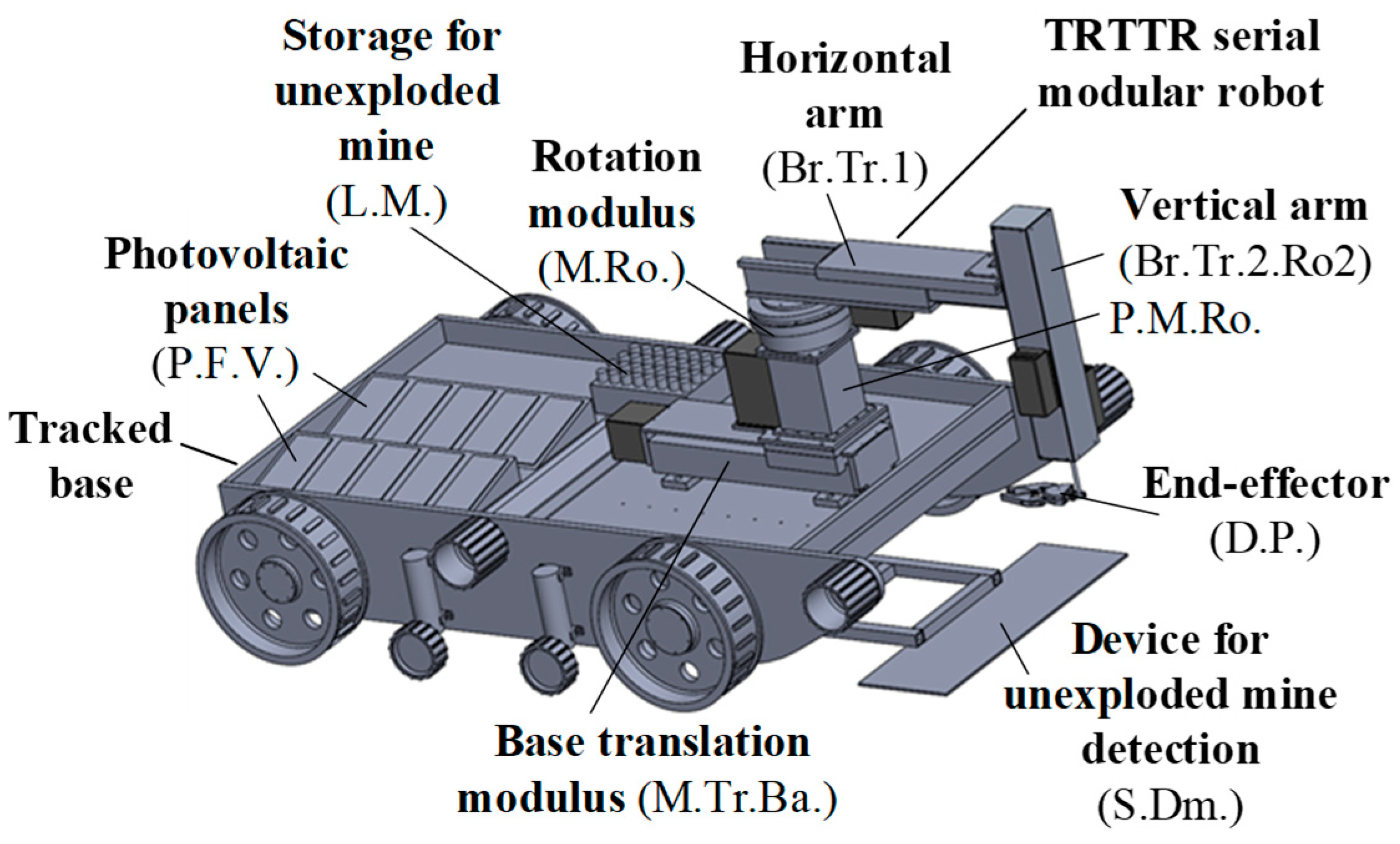 Machines | Free Full-Text | Humanitarian Demining Serial-Tracked Robot:  Design and Dynamic Modeling