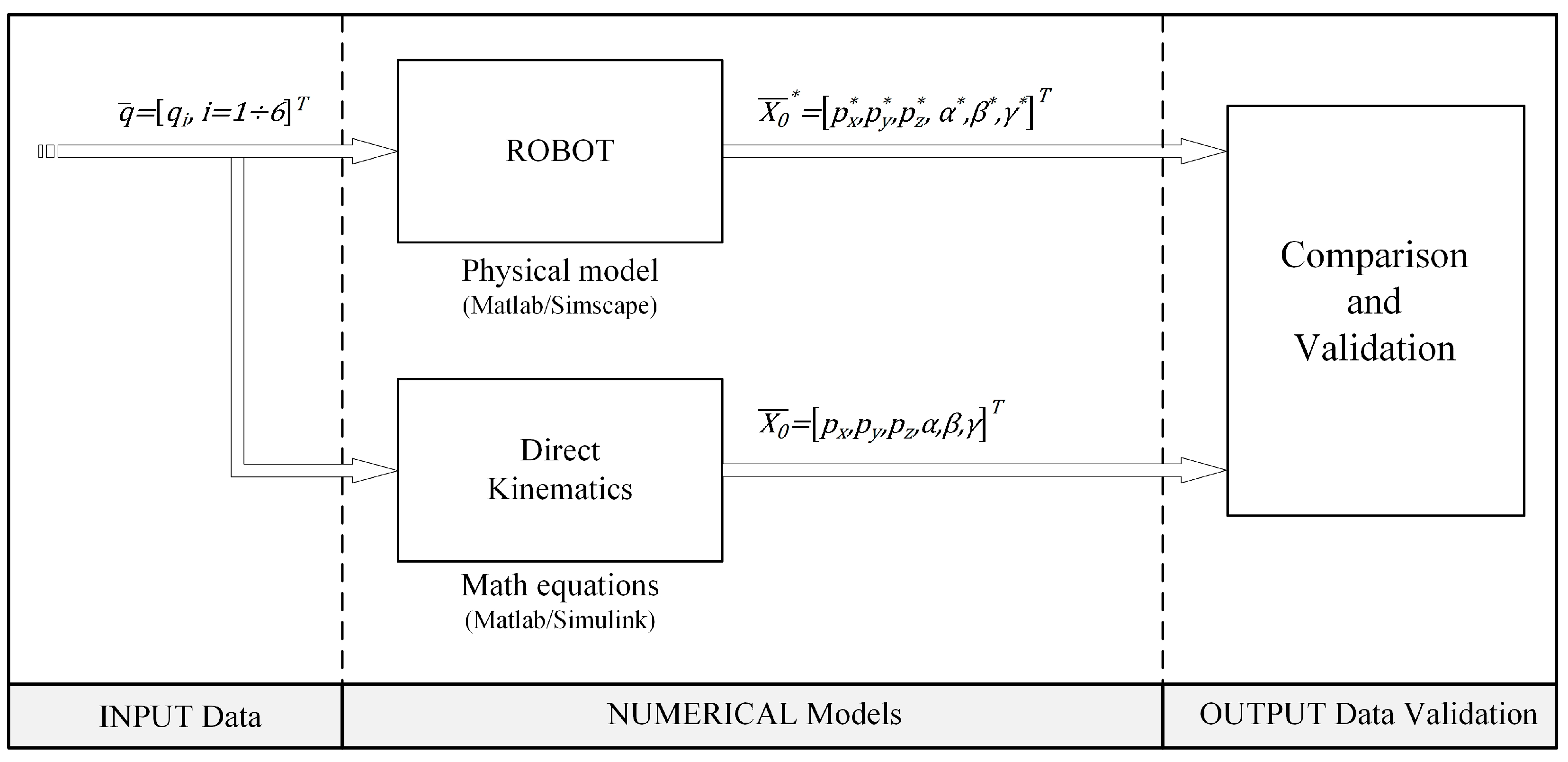 Machines 11 00548 g003 Machines 11 00548 g003