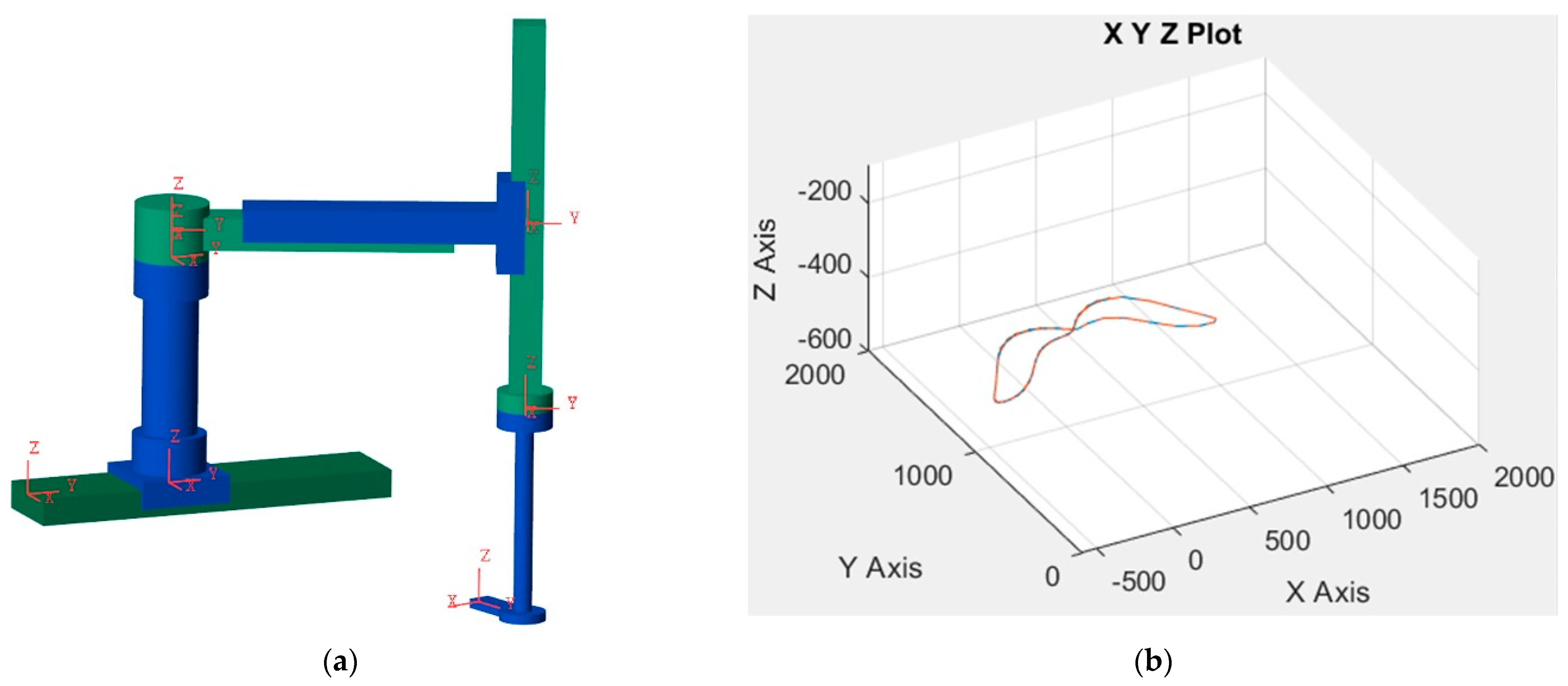 Machines 11 00548 g005a Machines 11 00548 g005a