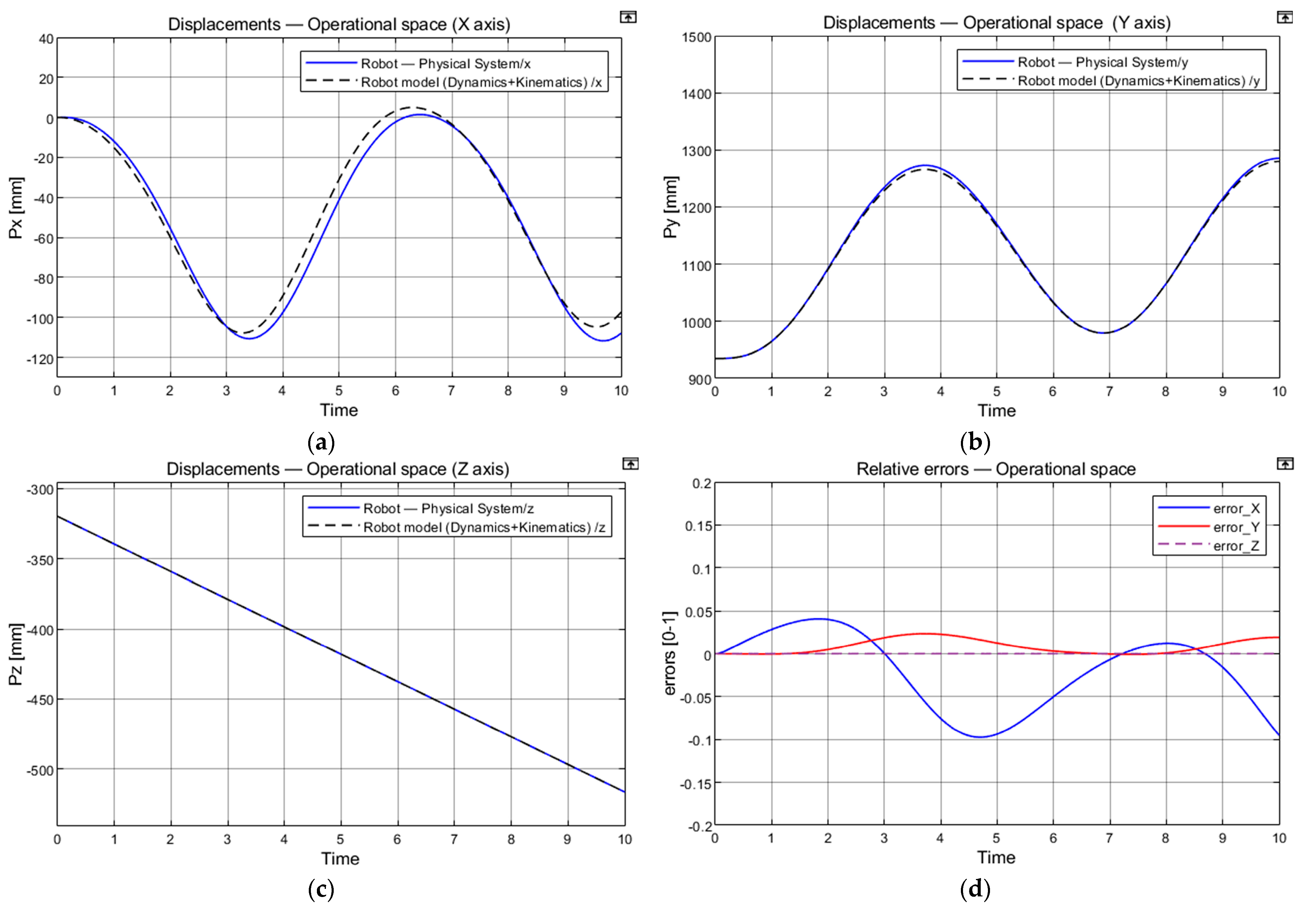 Machines 11 00548 g006 Machines 11 00548 g006