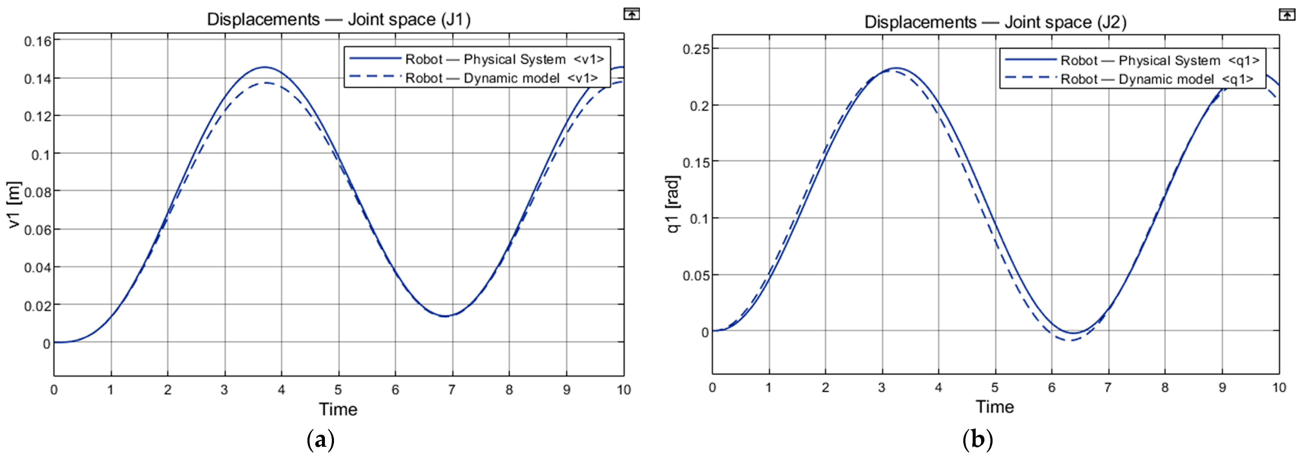 Machines 11 00548 g007a Machines 11 00548 g007a