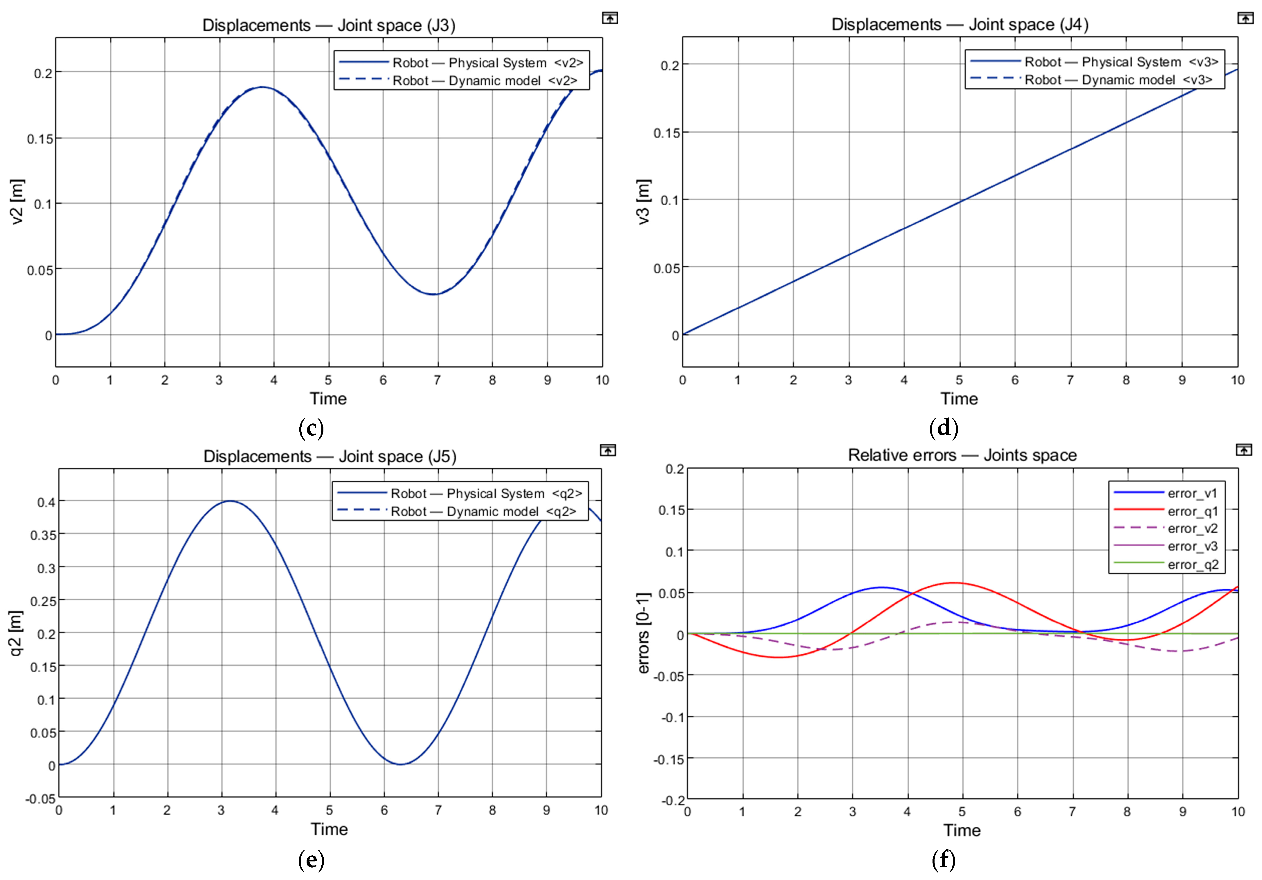 Machines 11 00548 g007b Machines 11 00548 g007b