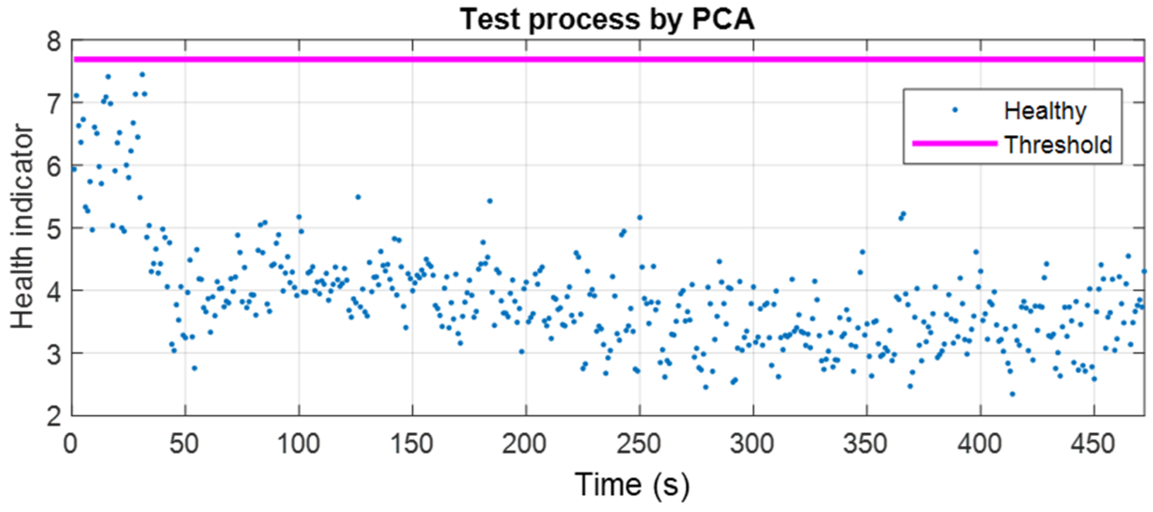Machines 11 00557 g005a Machines 11 00557 g005a