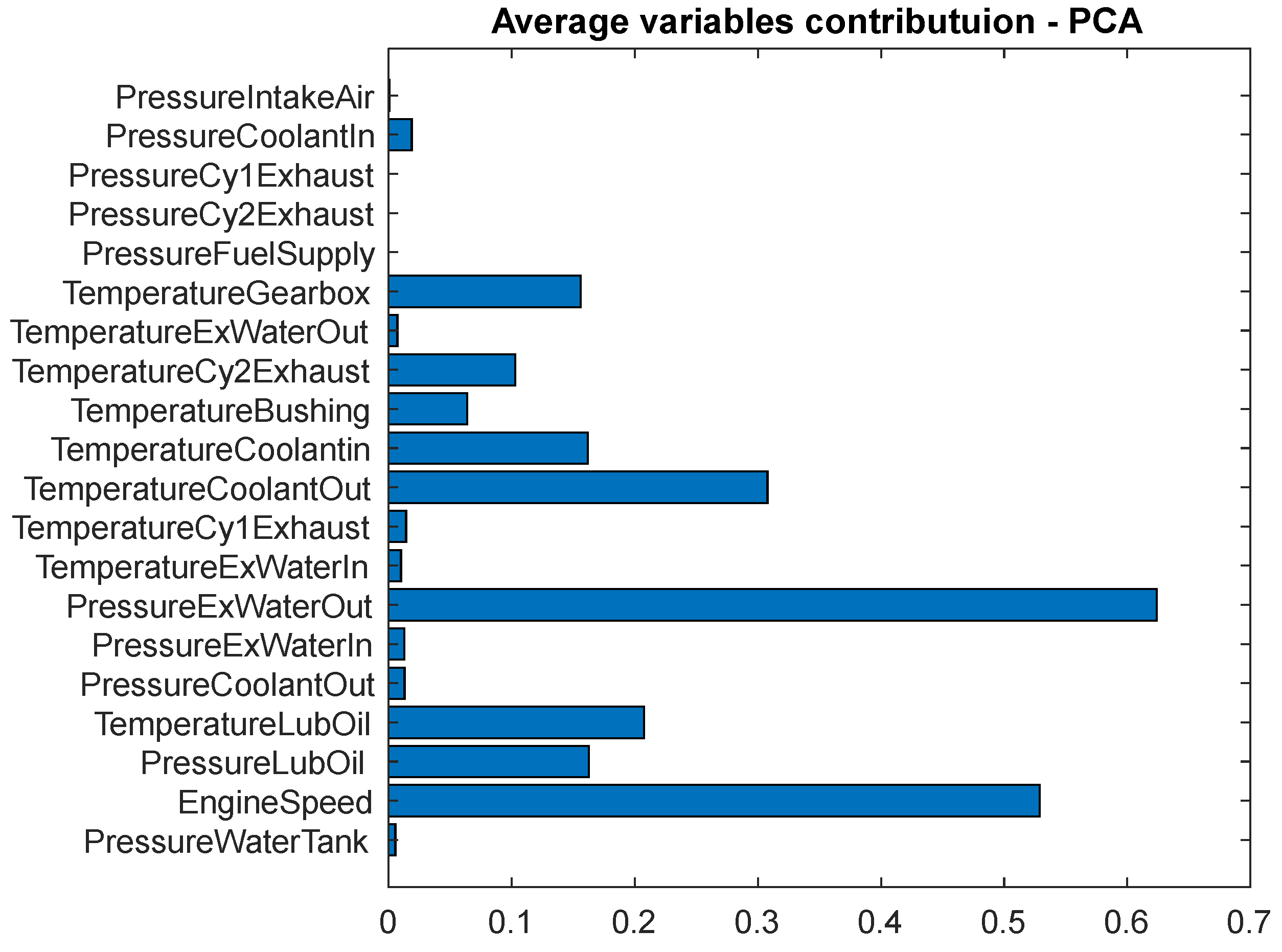 Machines 11 00557 g007 Machines 11 00557 g007