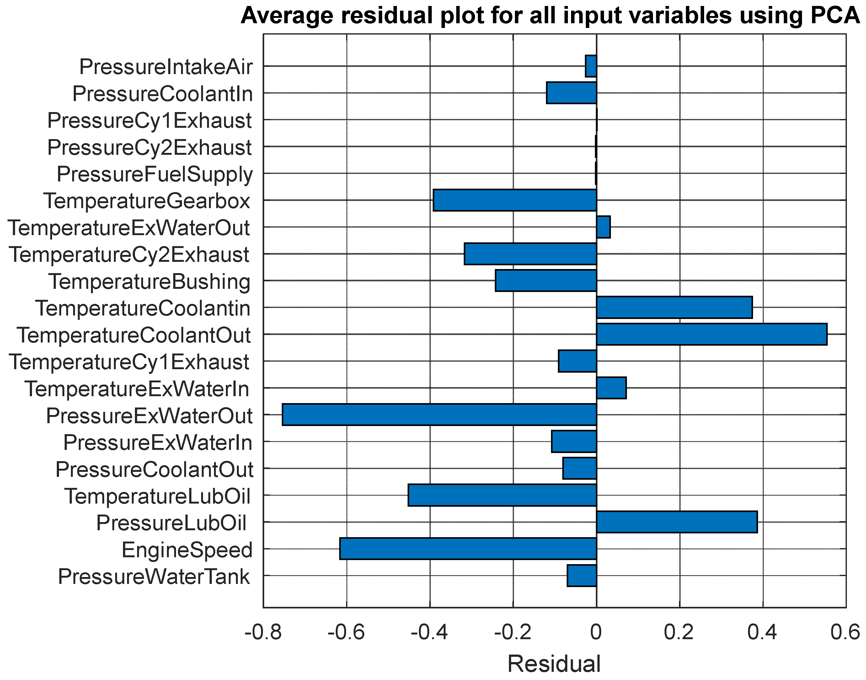 Machines 11 00557 g008 Machines 11 00557 g008