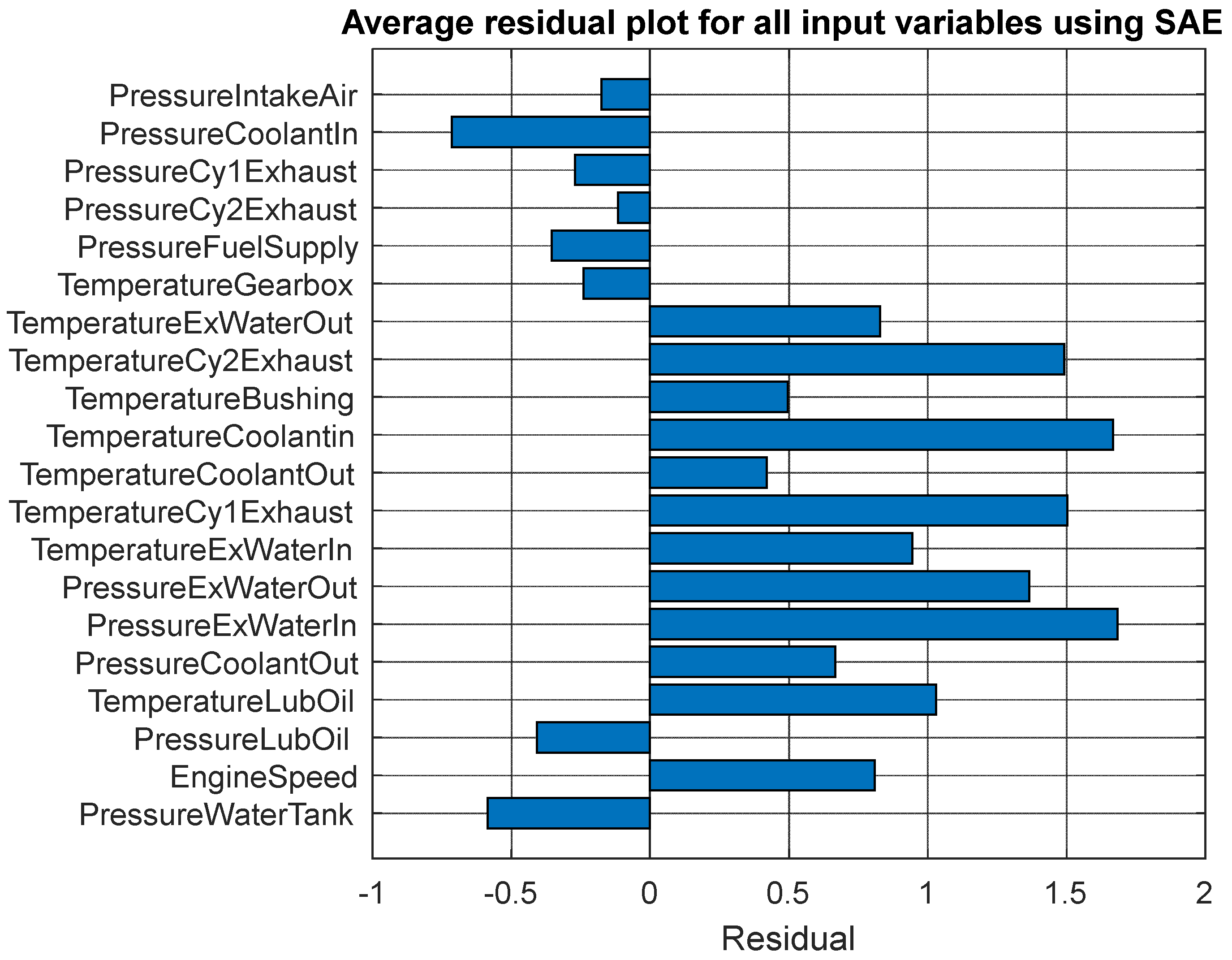 Machines 11 00557 g011 Machines 11 00557 g011