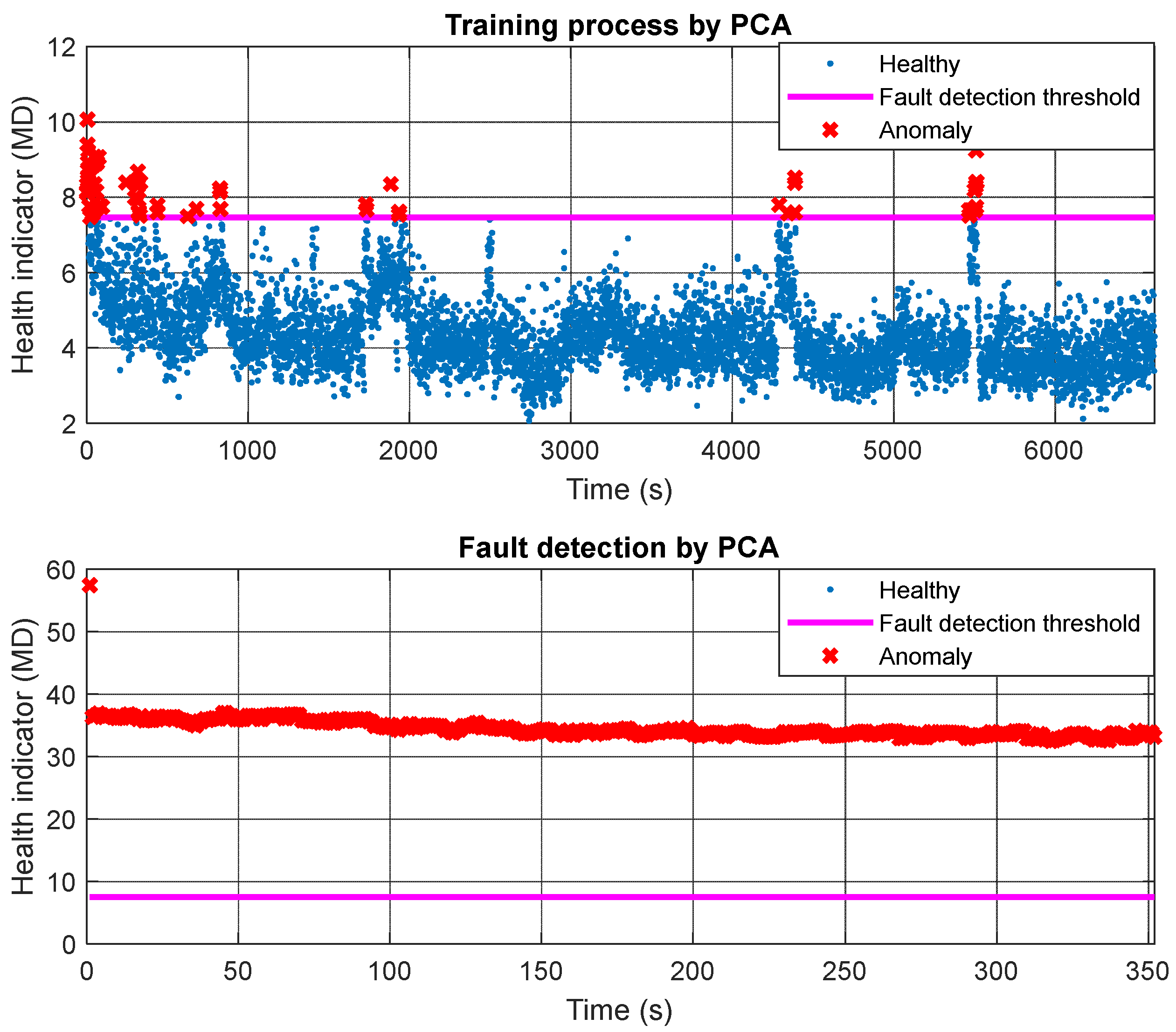 Machines 11 00557 g014 Machines 11 00557 g014