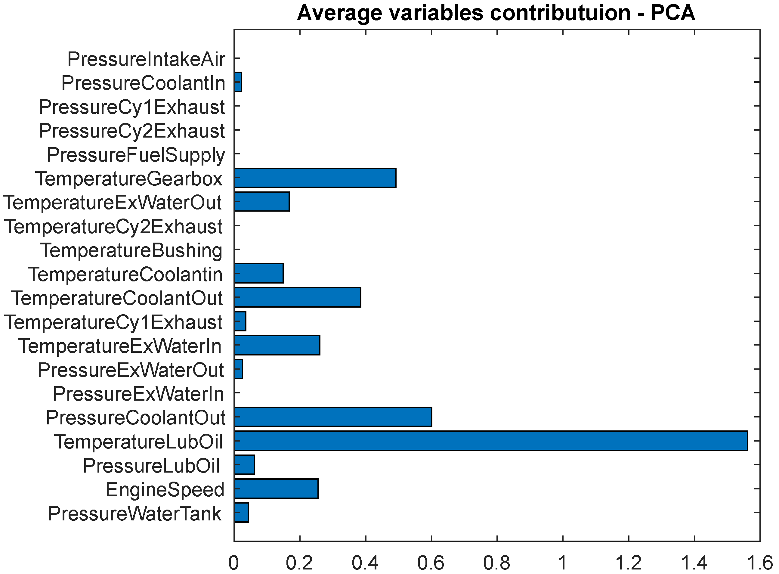 Machines 11 00557 g015 Machines 11 00557 g015