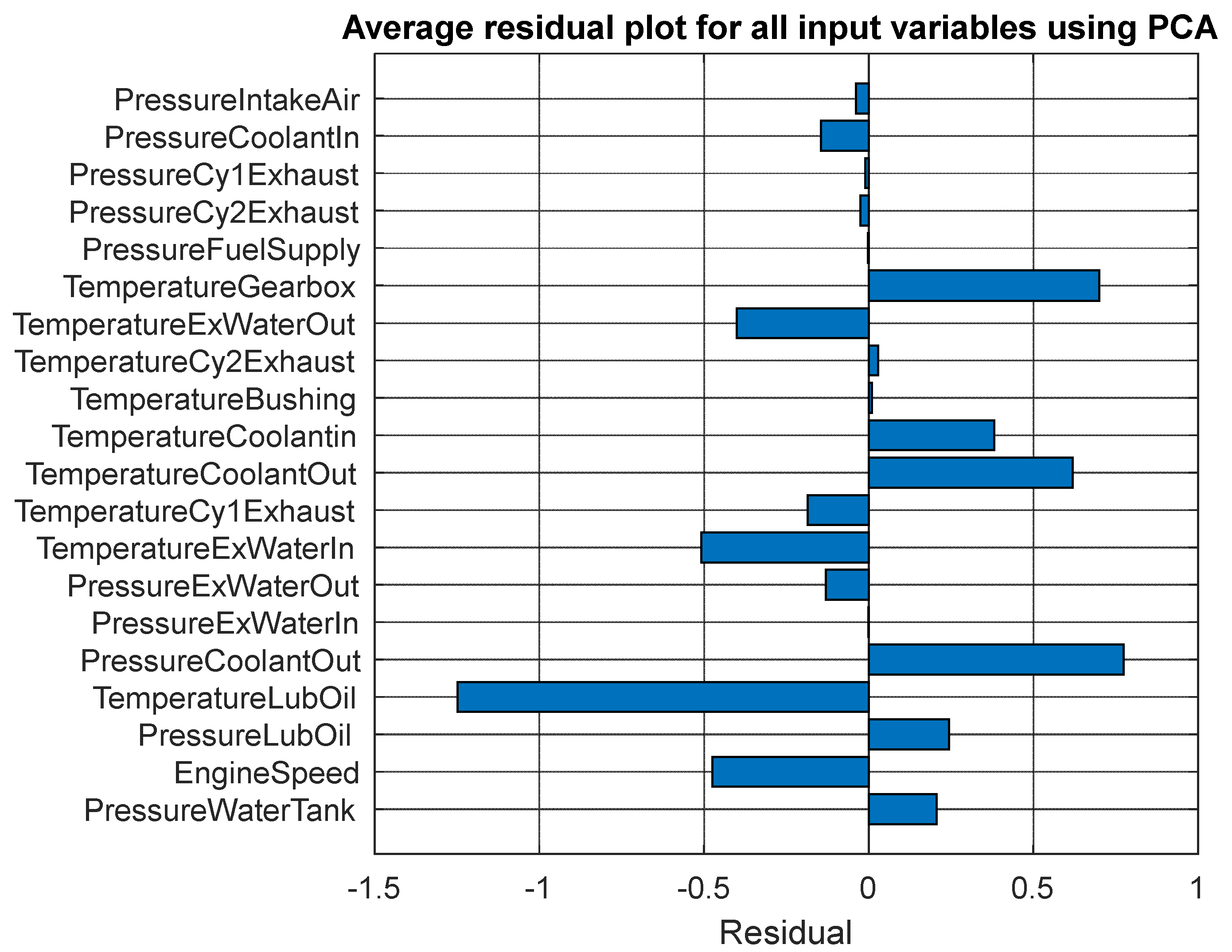 Machines 11 00557 g016 Machines 11 00557 g016