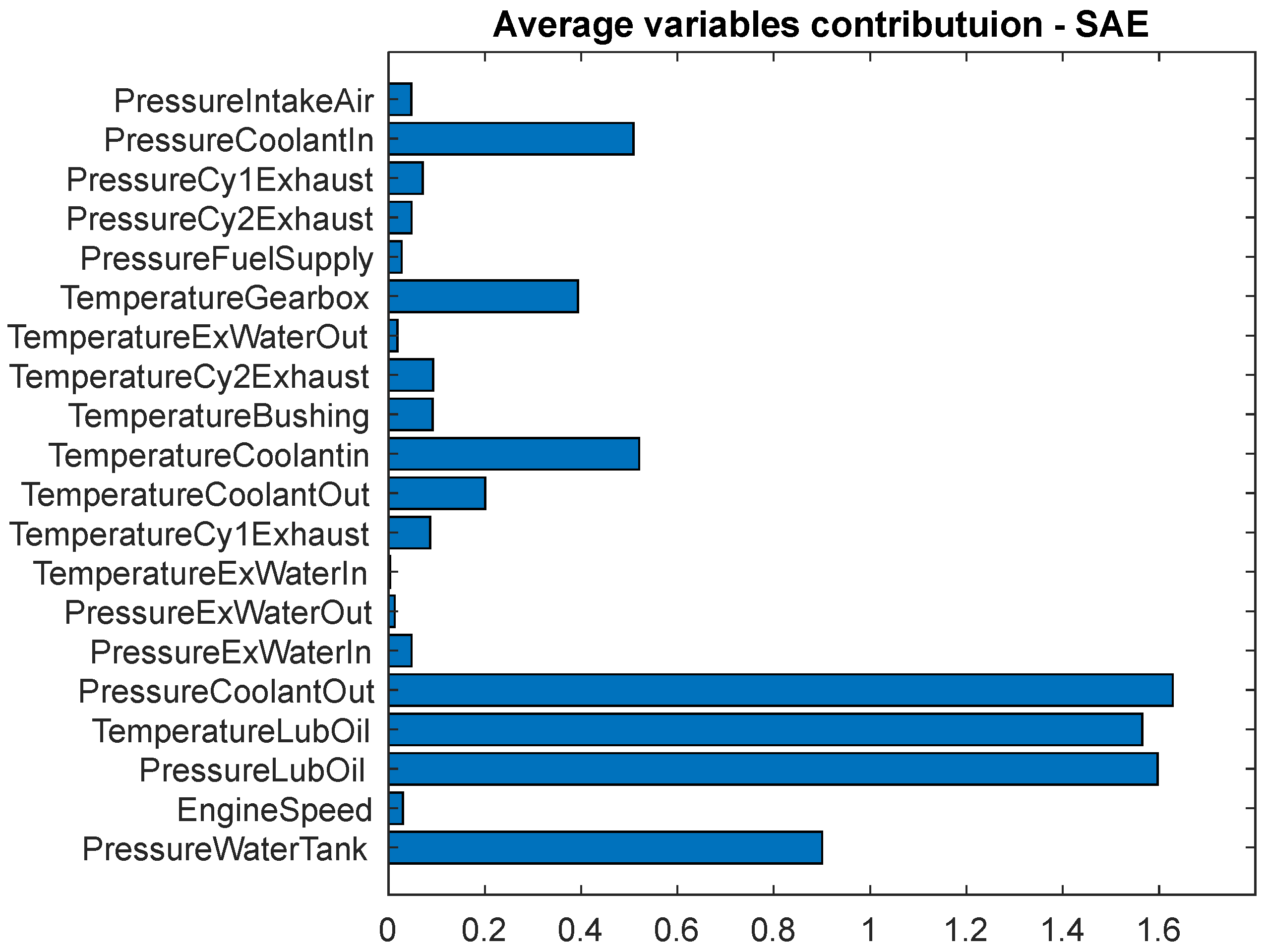Machines 11 00557 g018 Machines 11 00557 g018
