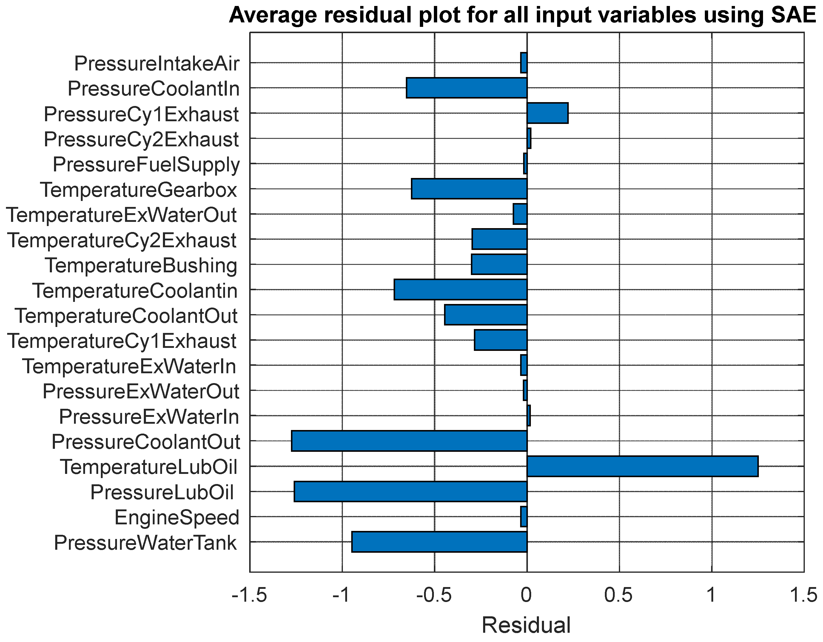 Machines 11 00557 g019 Machines 11 00557 g019
