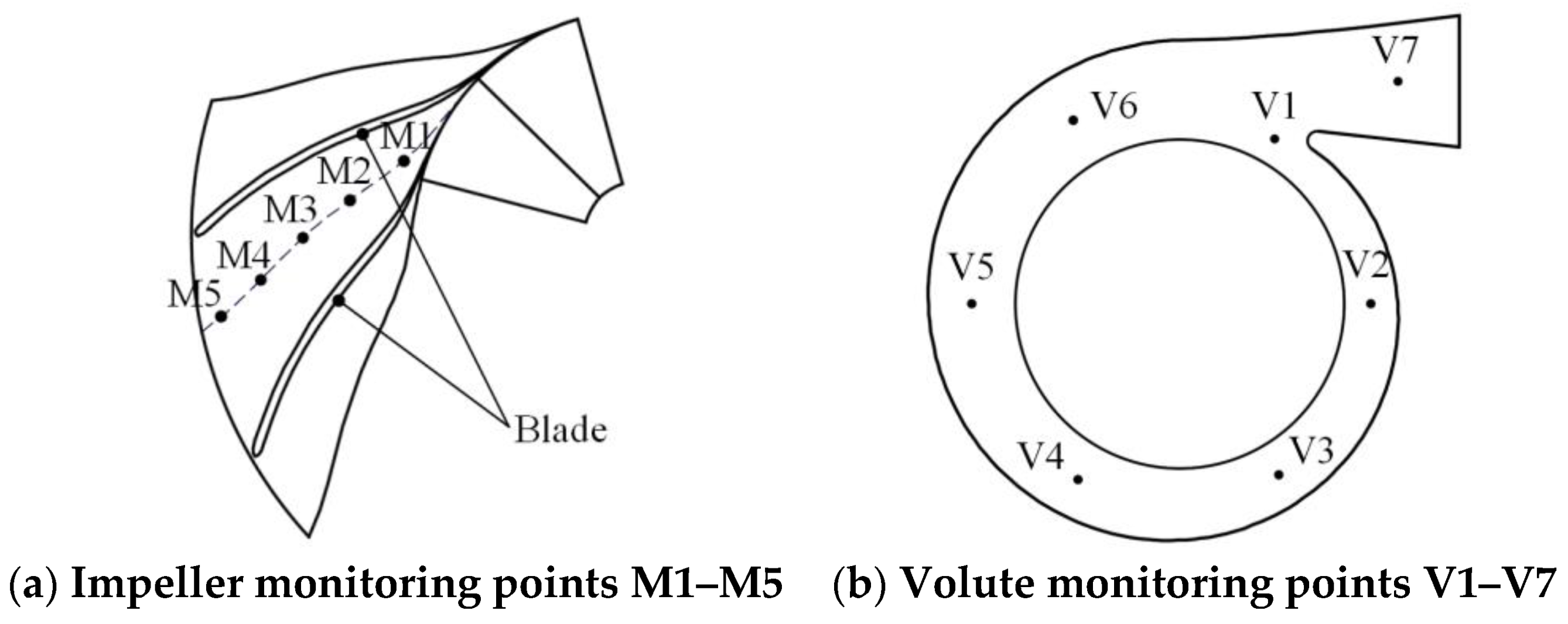 Machines 11 00559 g005