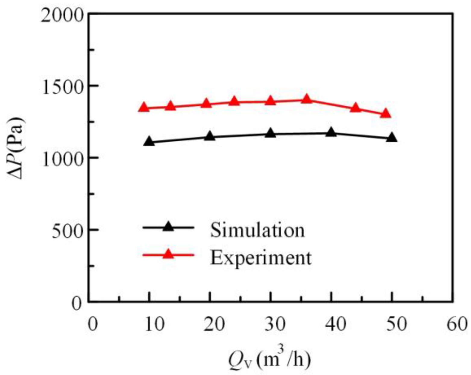 Machines 11 00559 g009
