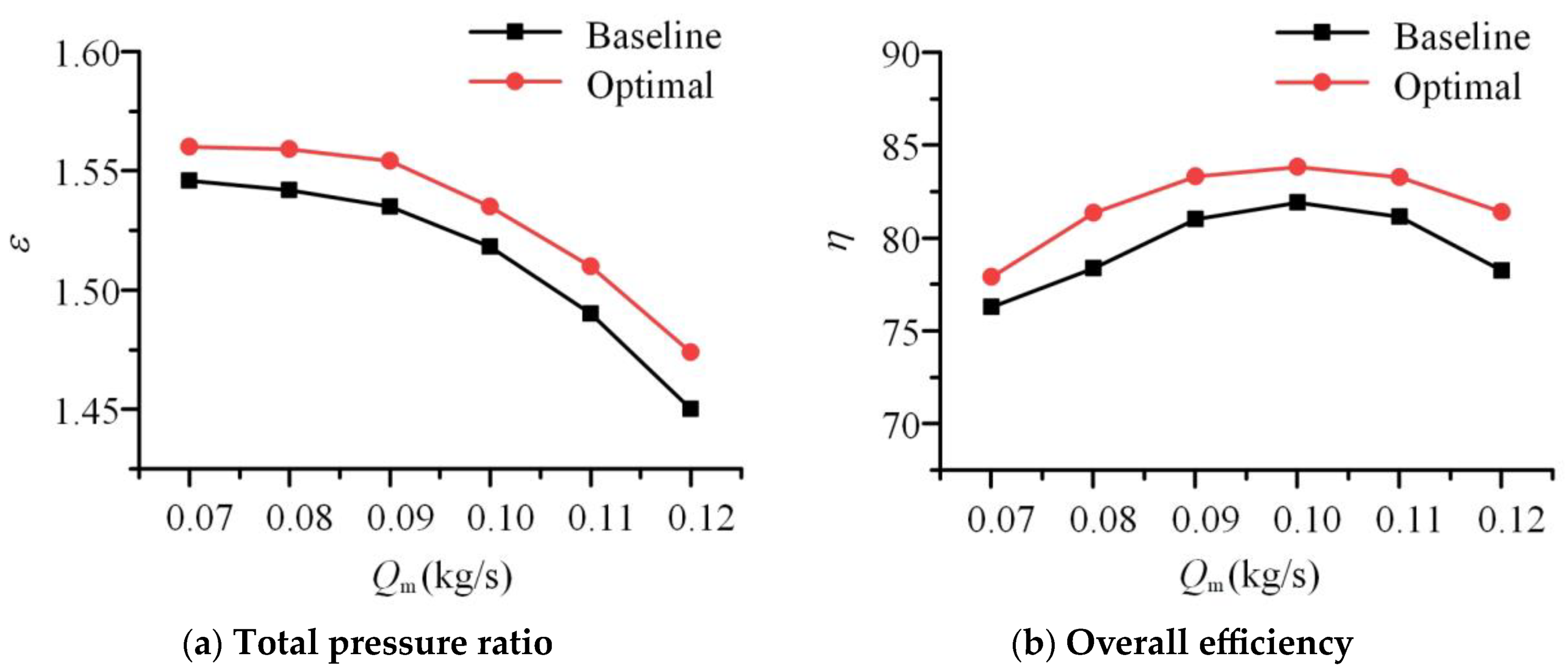 Machines 11 00559 g010
