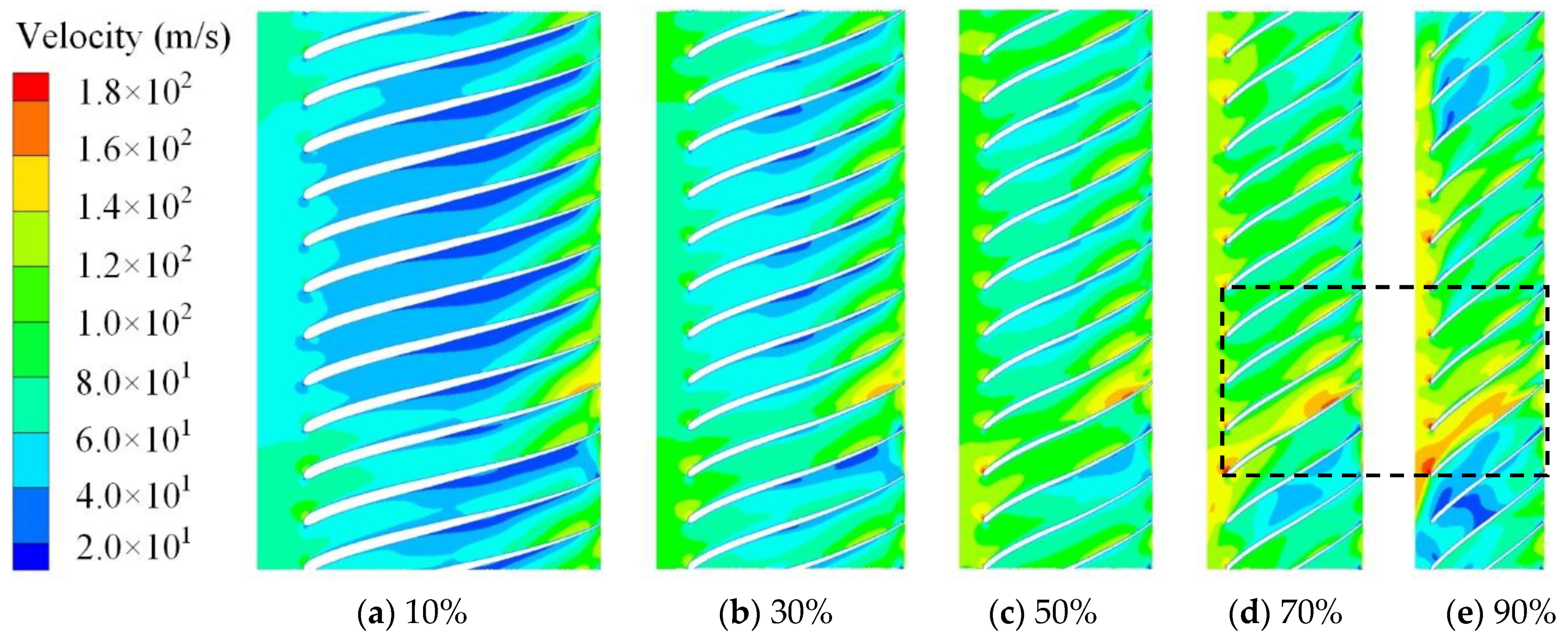 Machines 11 00559 g011