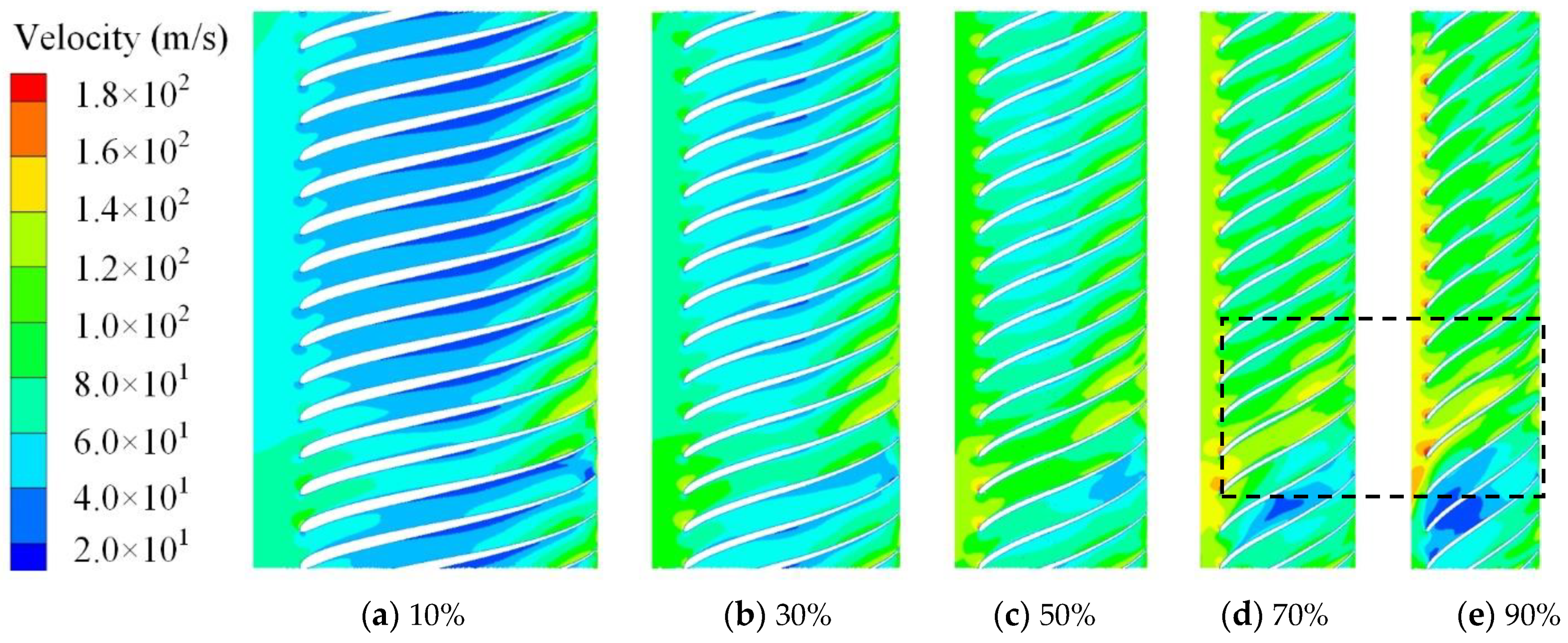 Machines 11 00559 g012