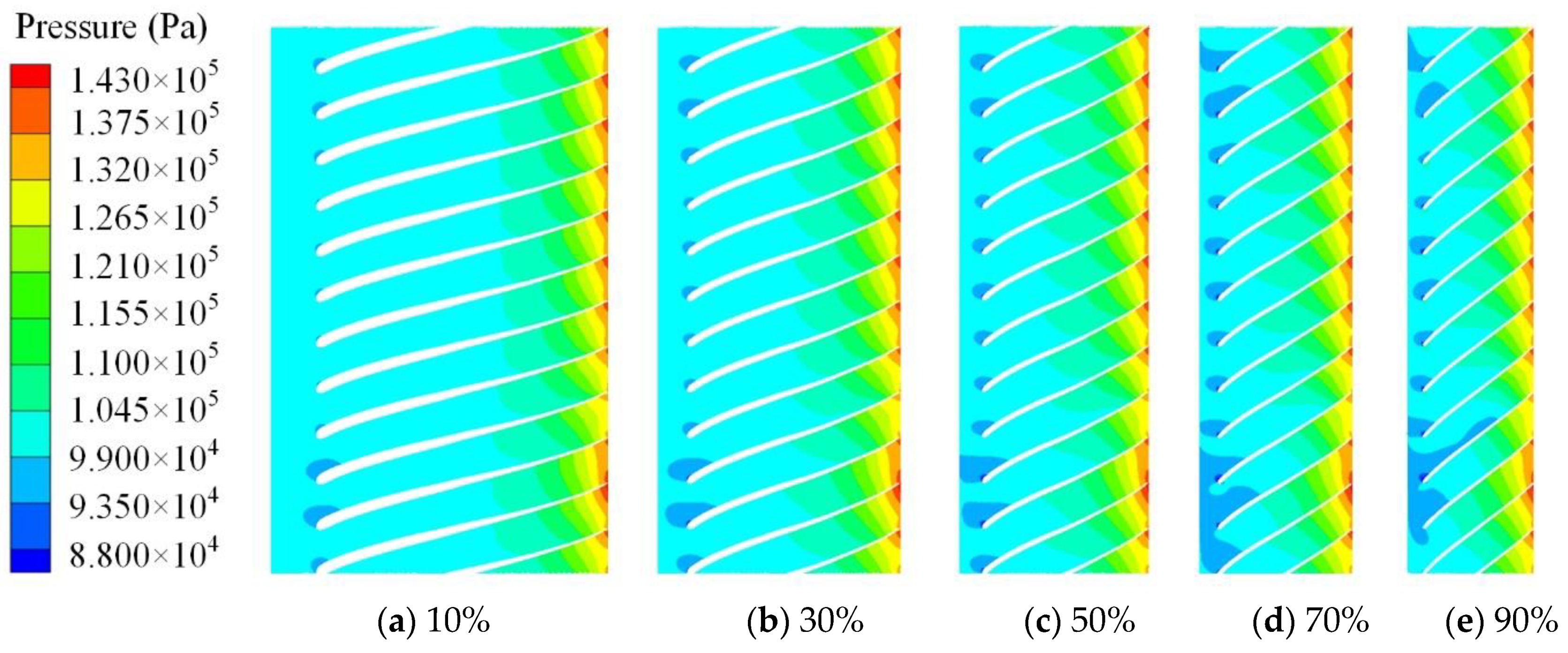 Machines 11 00559 g013