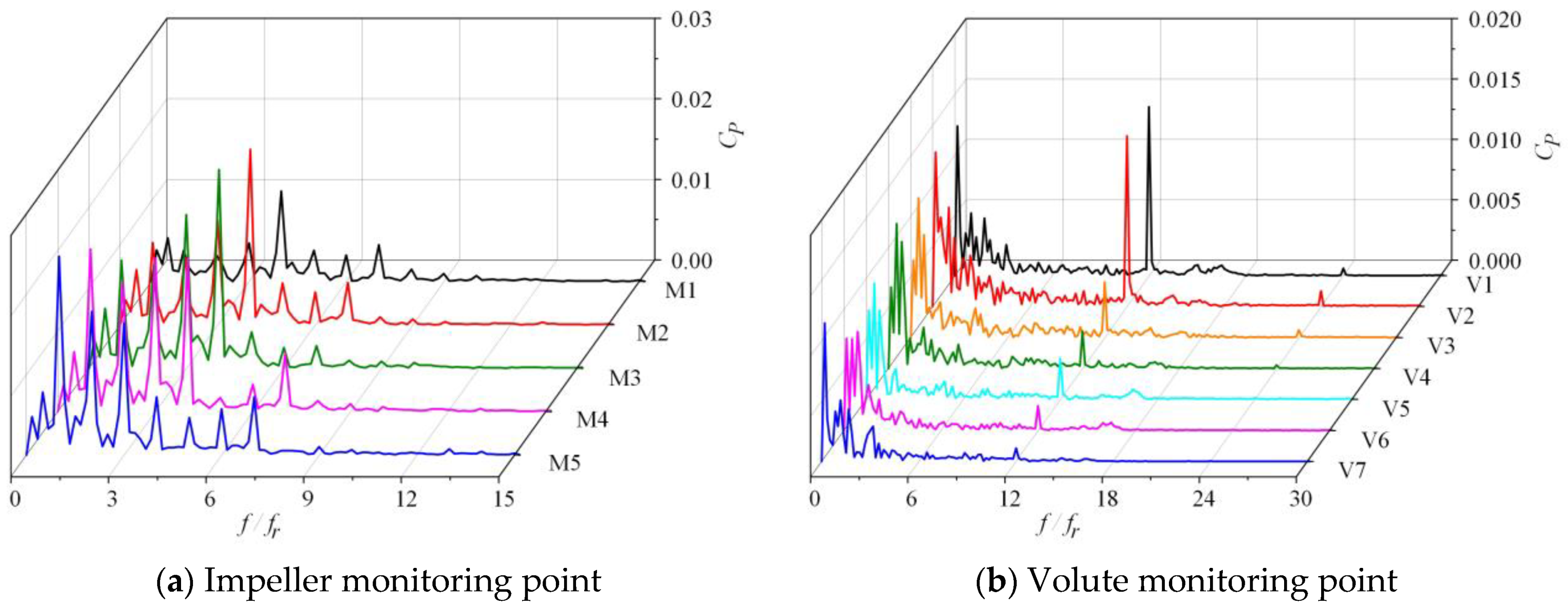 Machines 11 00559 g015