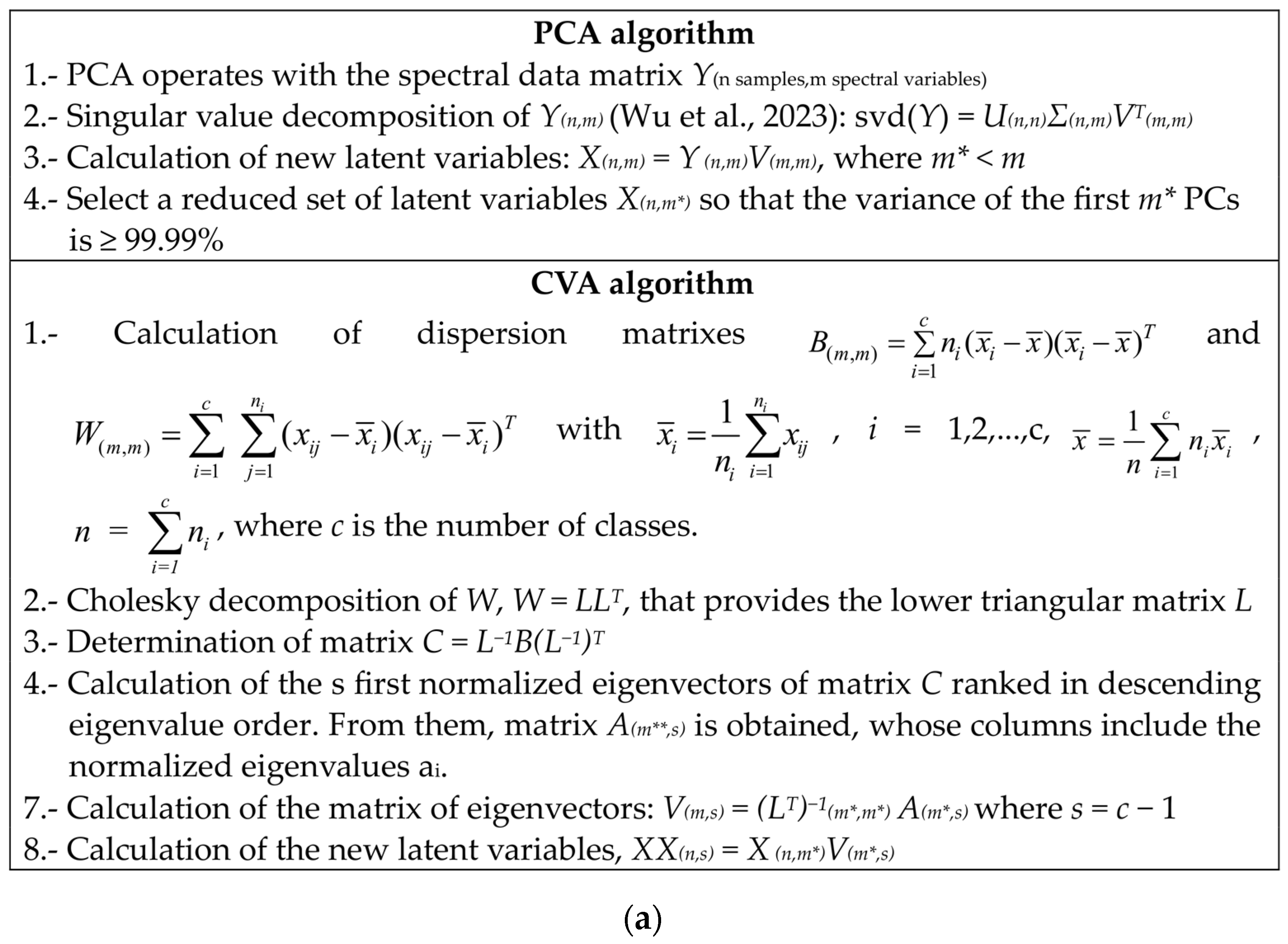 Machines 11 00564 g003a