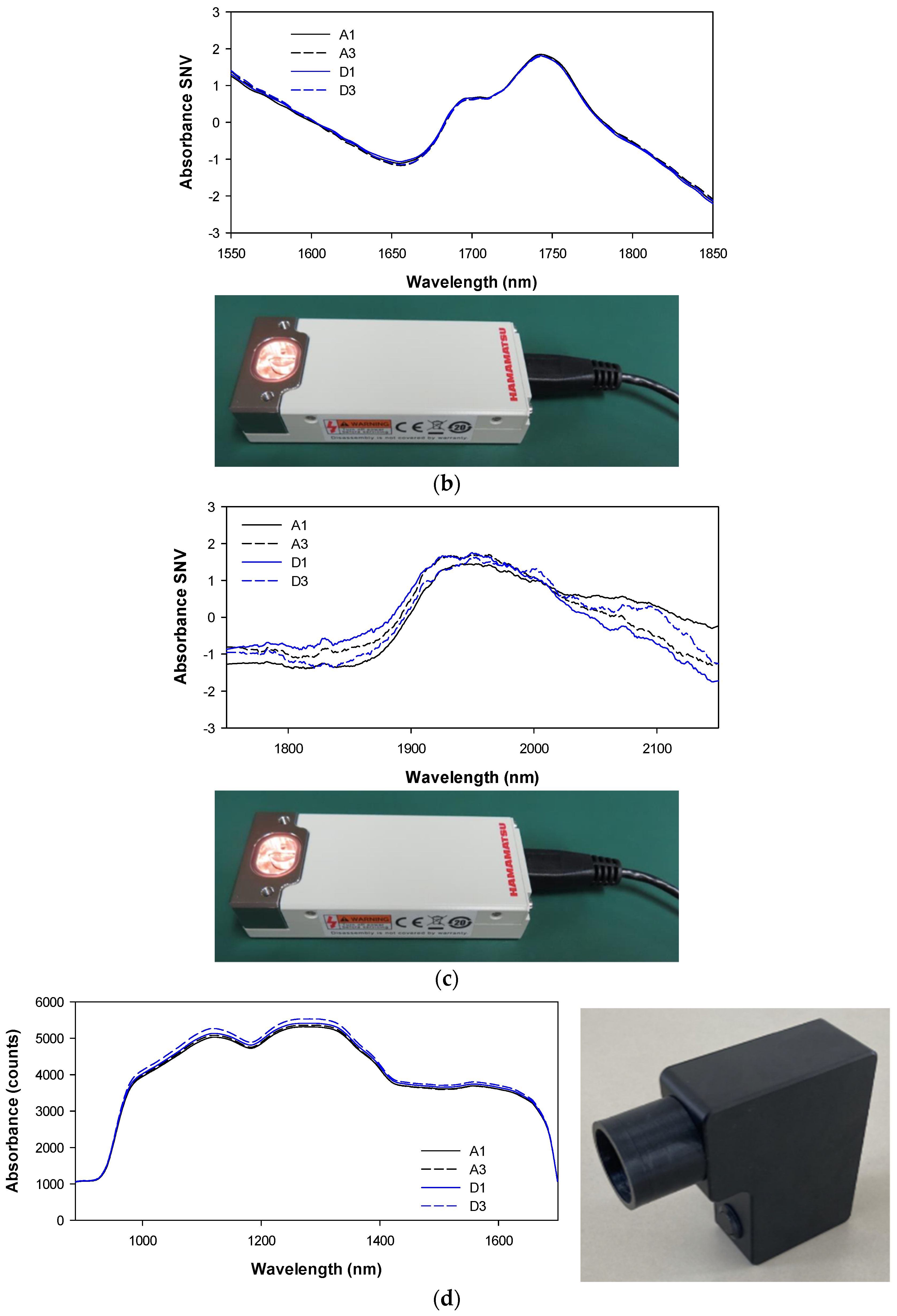 Machines 11 00564 g004b