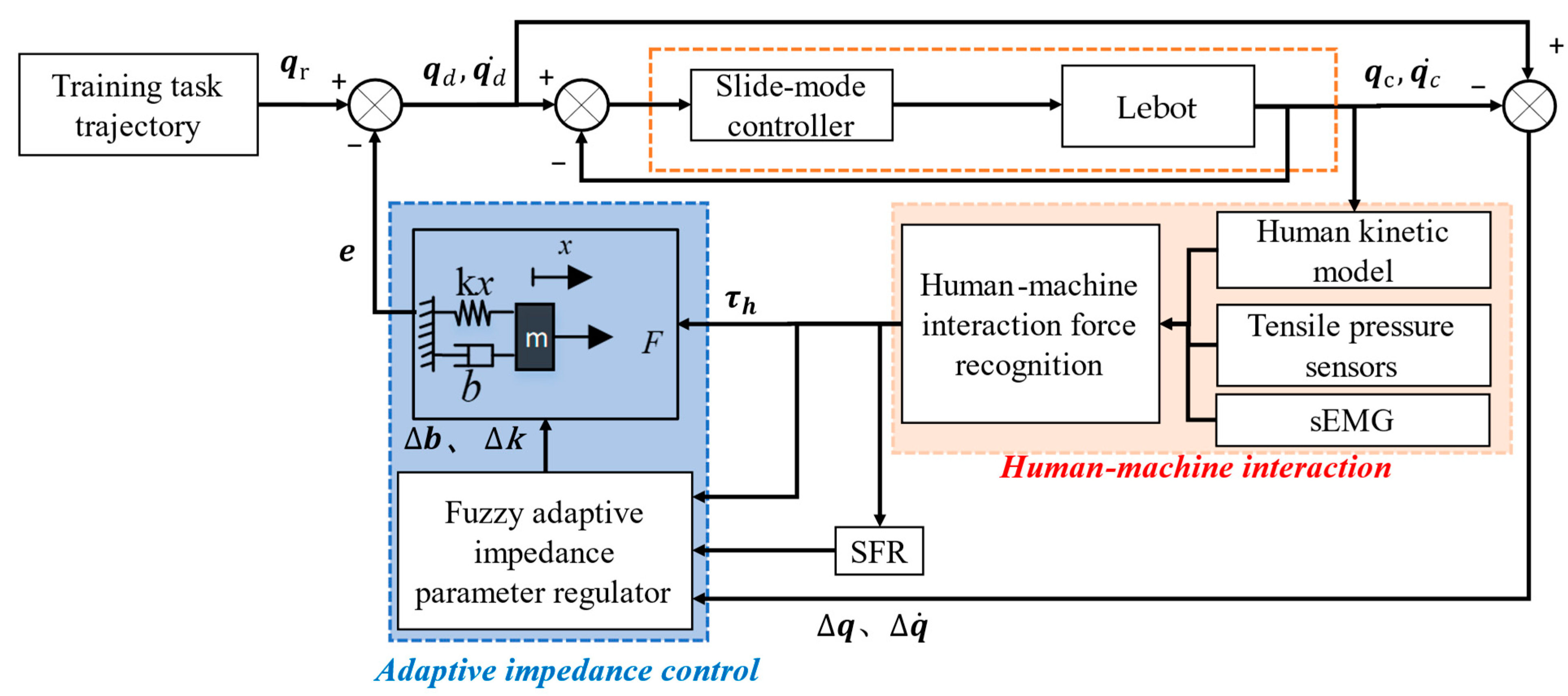 Machines 11 00565 g005