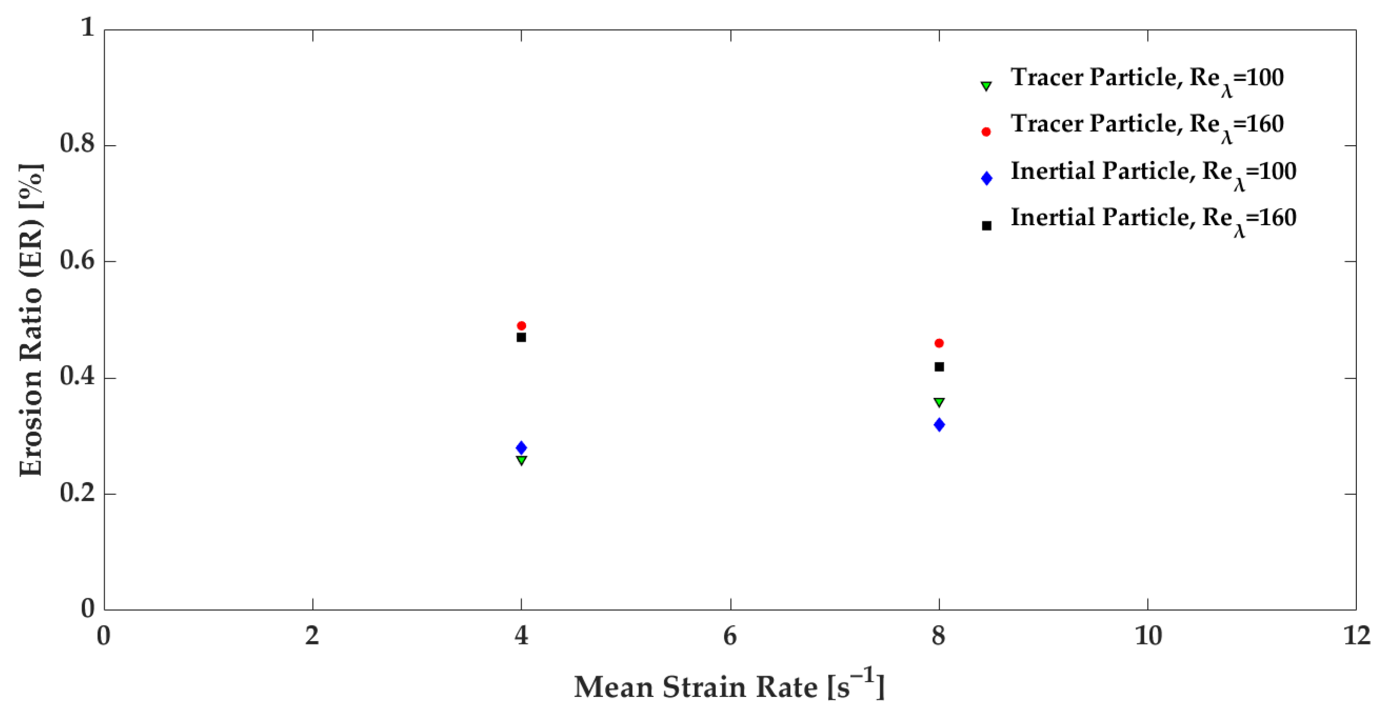 Machines 11 00566 g005 Machines 11 00566 g005