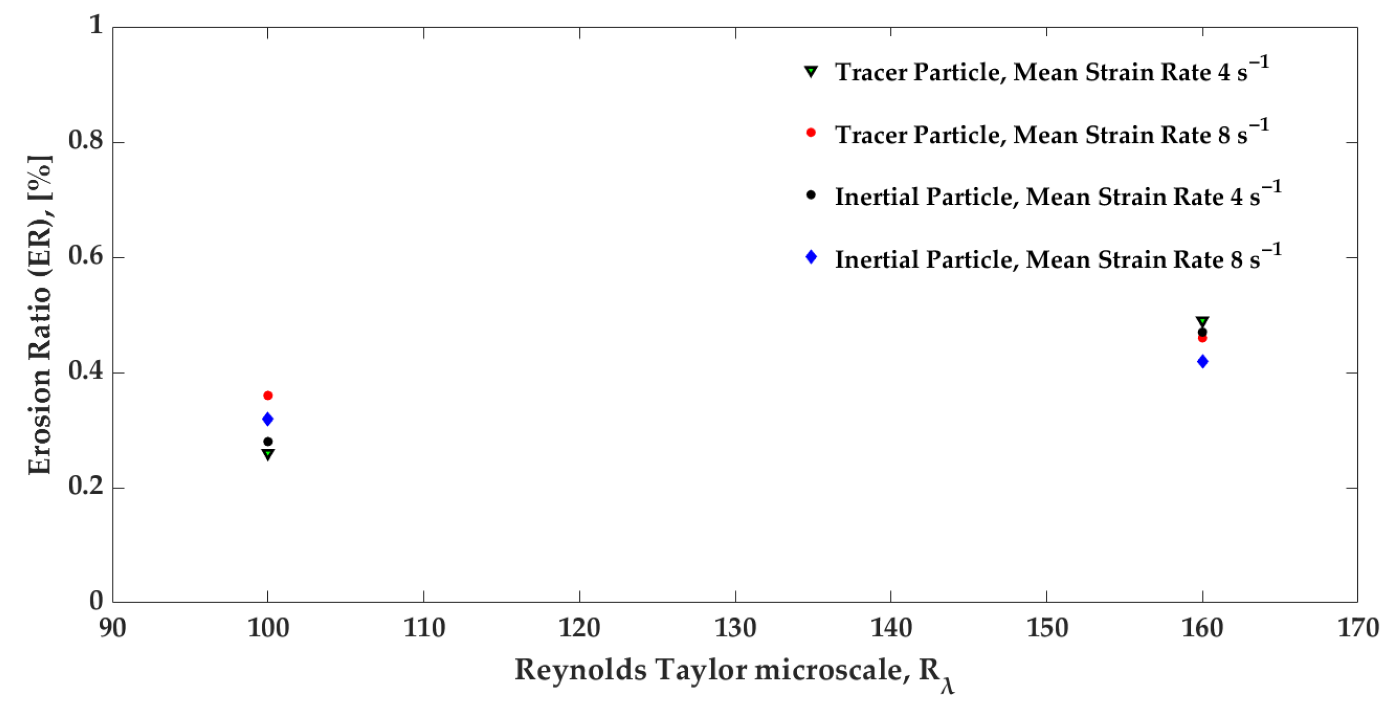 Machines 11 00566 g006 Machines 11 00566 g006
