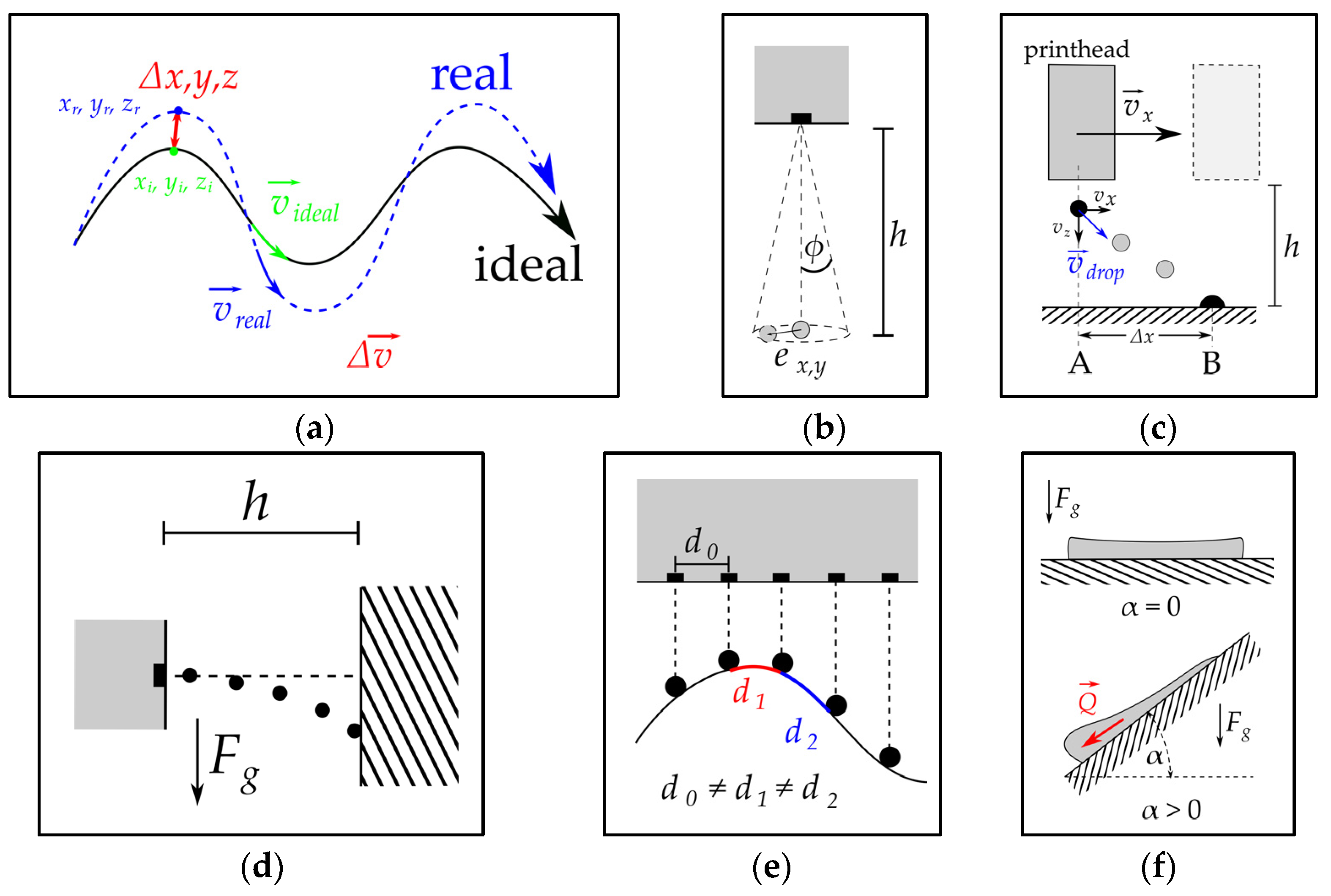 Machines 11 00568 g001 Machines 11 00568 g001