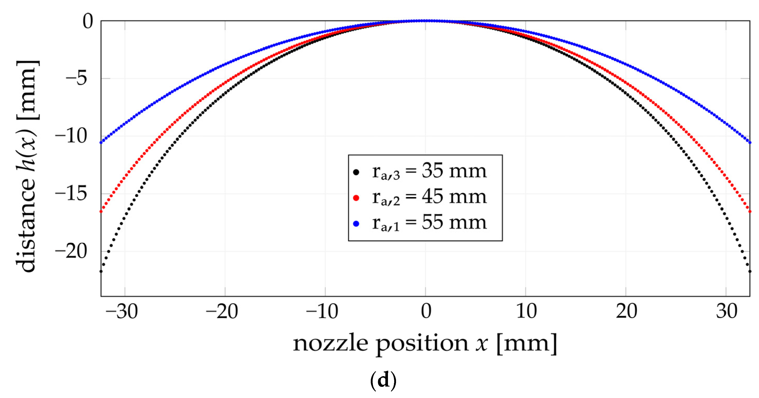 Machines 11 00568 g003b Machines 11 00568 g003b