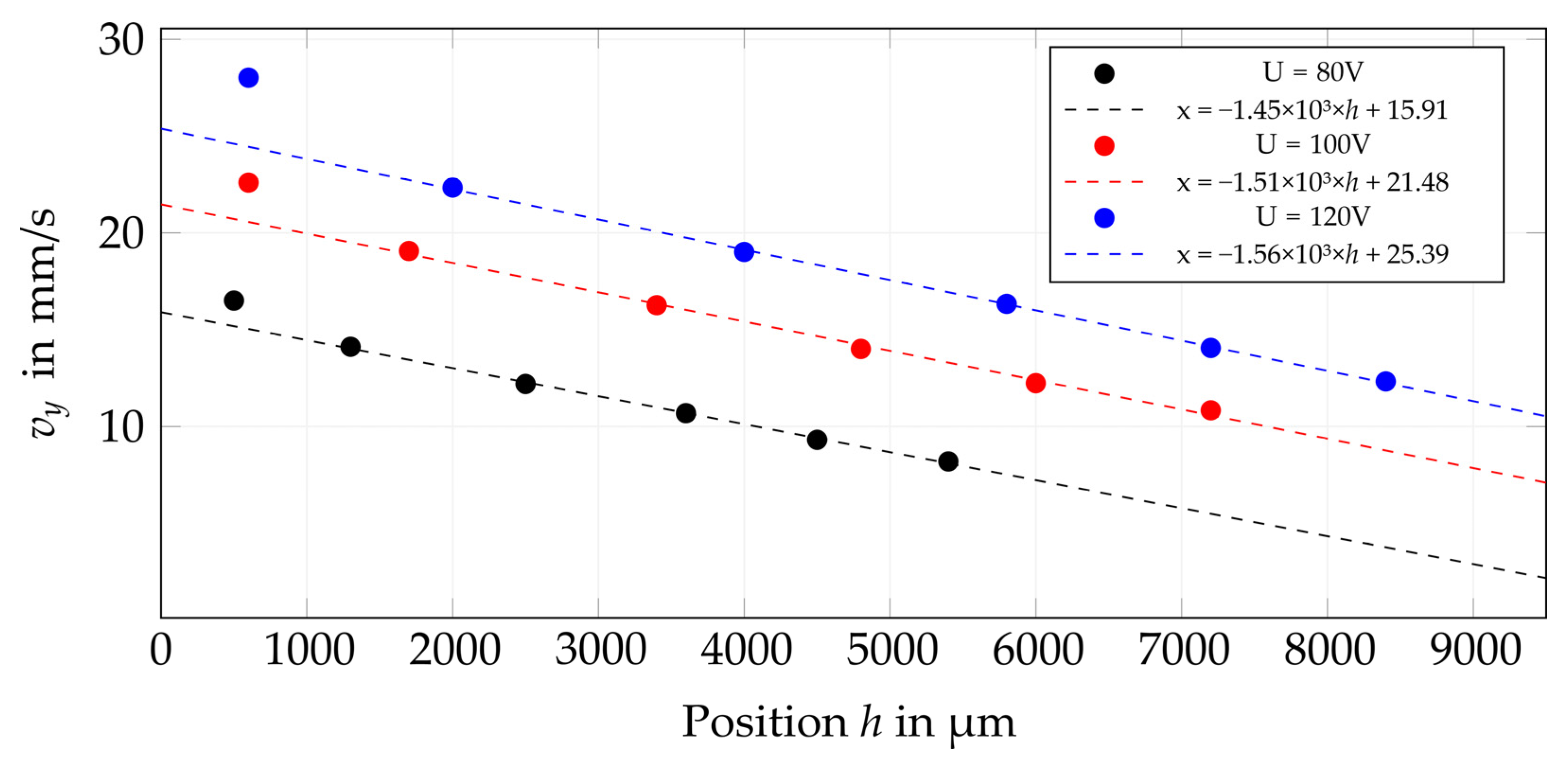 Machines 11 00568 g006 Machines 11 00568 g006