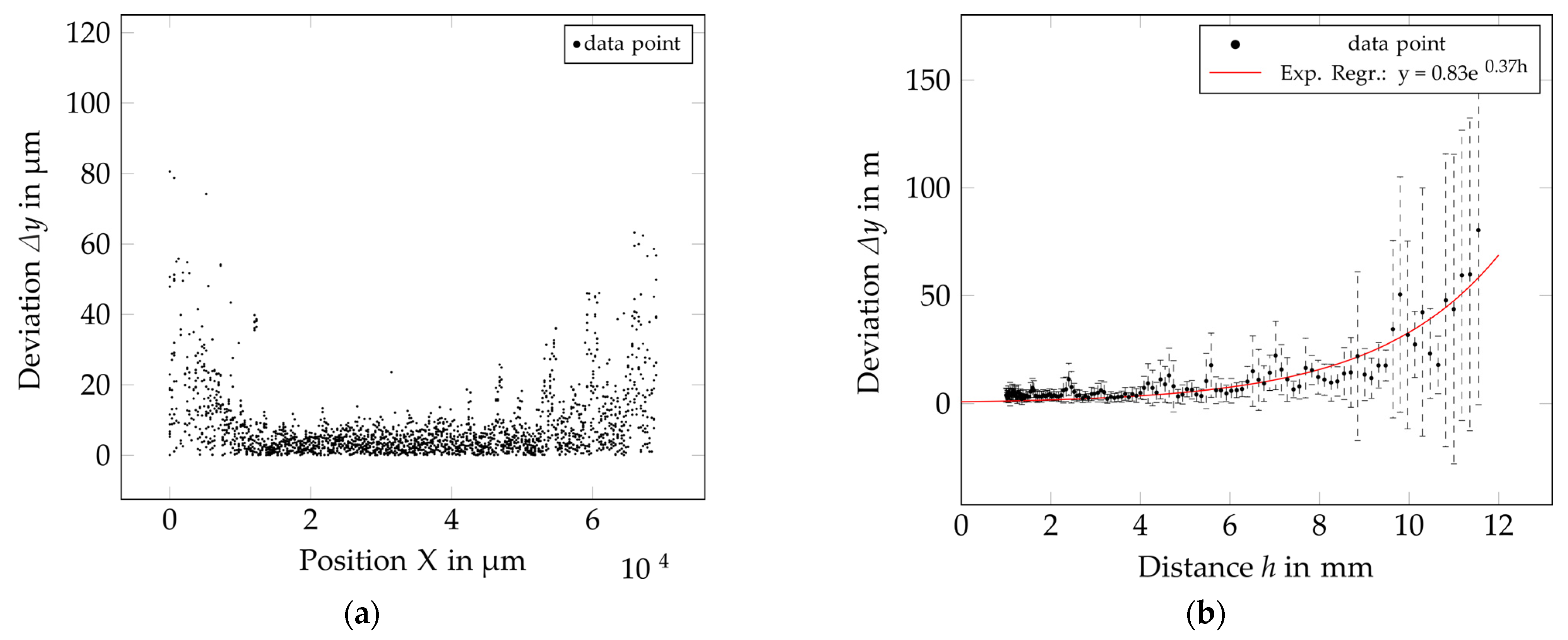 Machines 11 00568 g009 Machines 11 00568 g009
