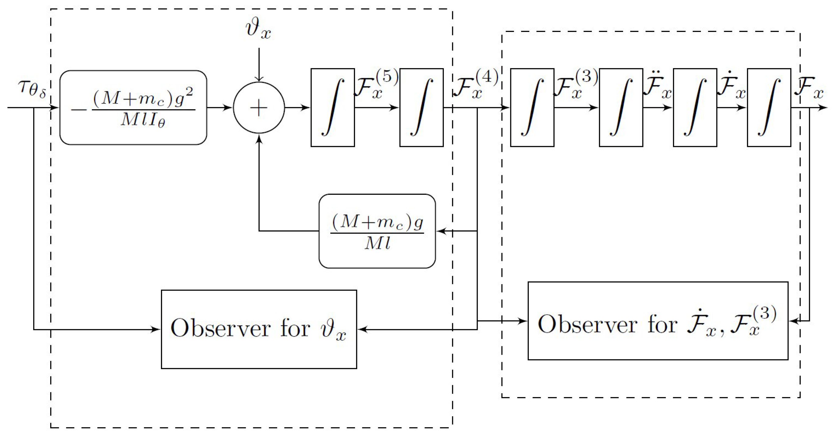 Machines 11 00578 g002 Machines 11 00578 g002