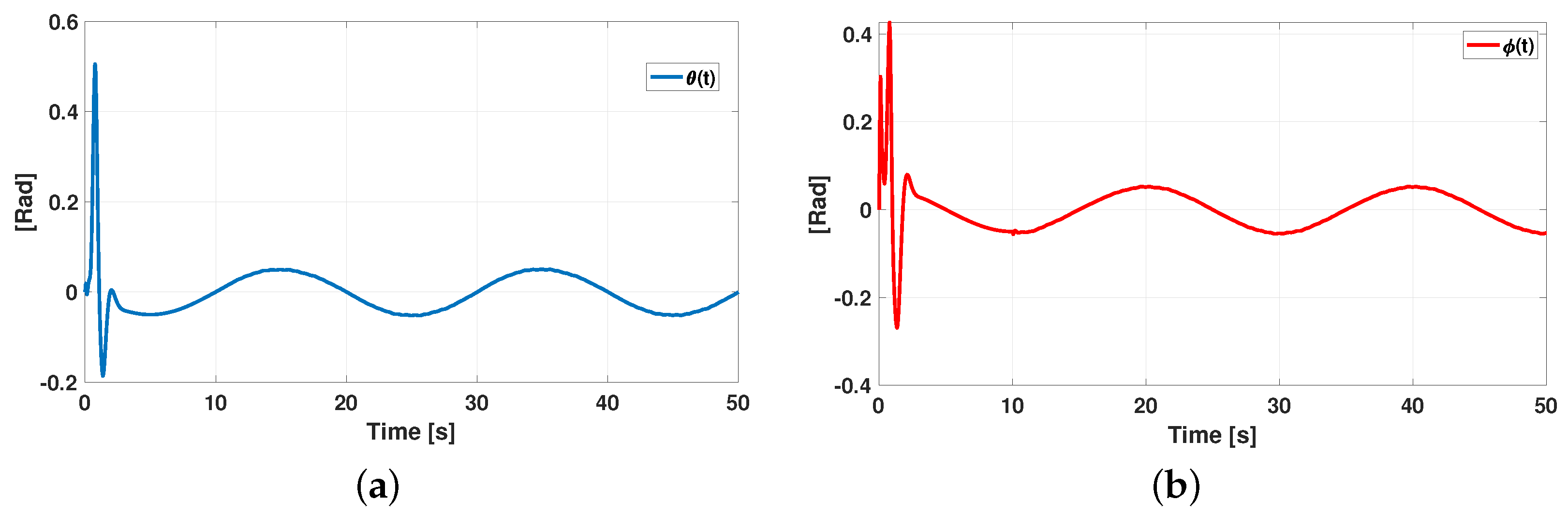 Machines 11 00578 g005 Machines 11 00578 g005
