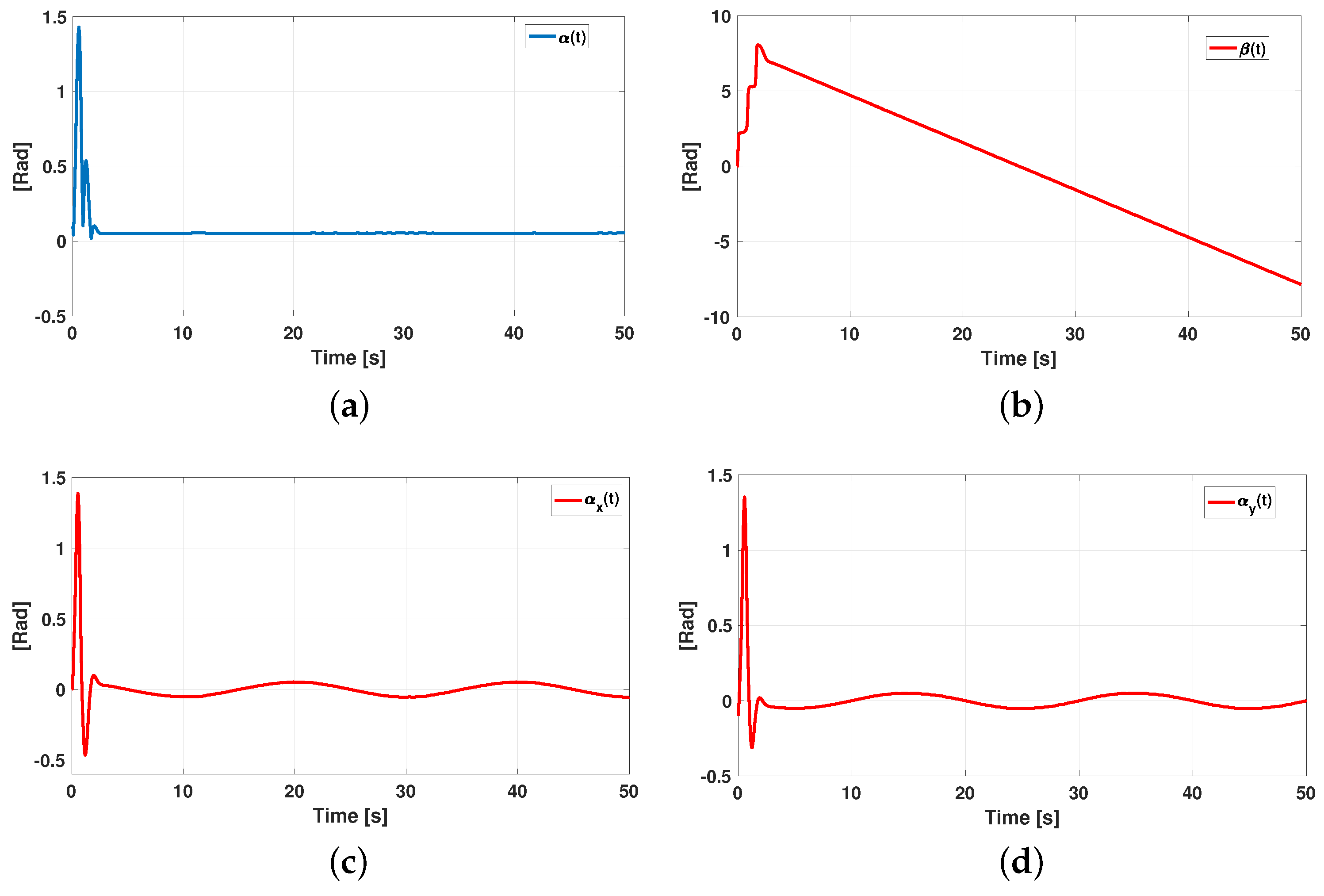 Machines 11 00578 g007 Machines 11 00578 g007