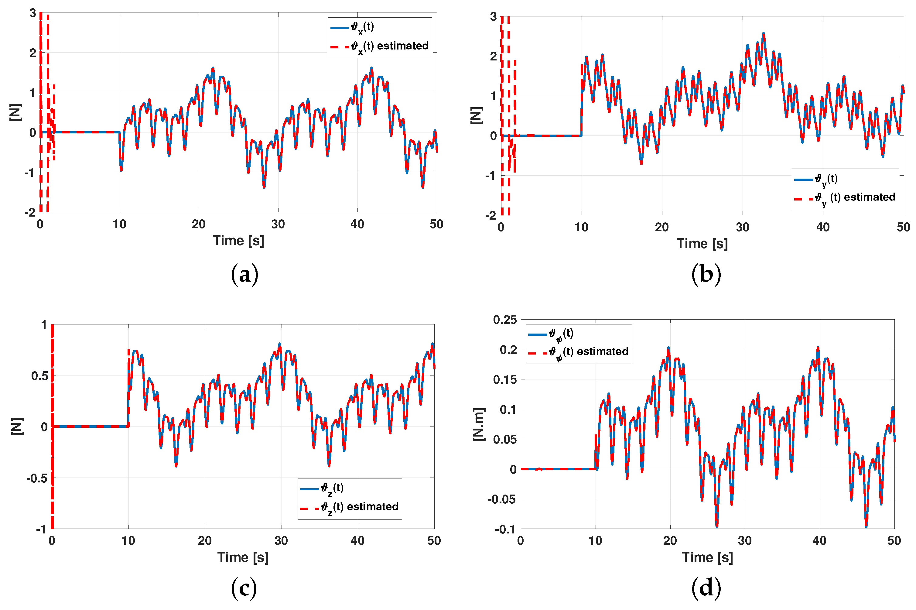 Machines 11 00578 g008 Machines 11 00578 g008