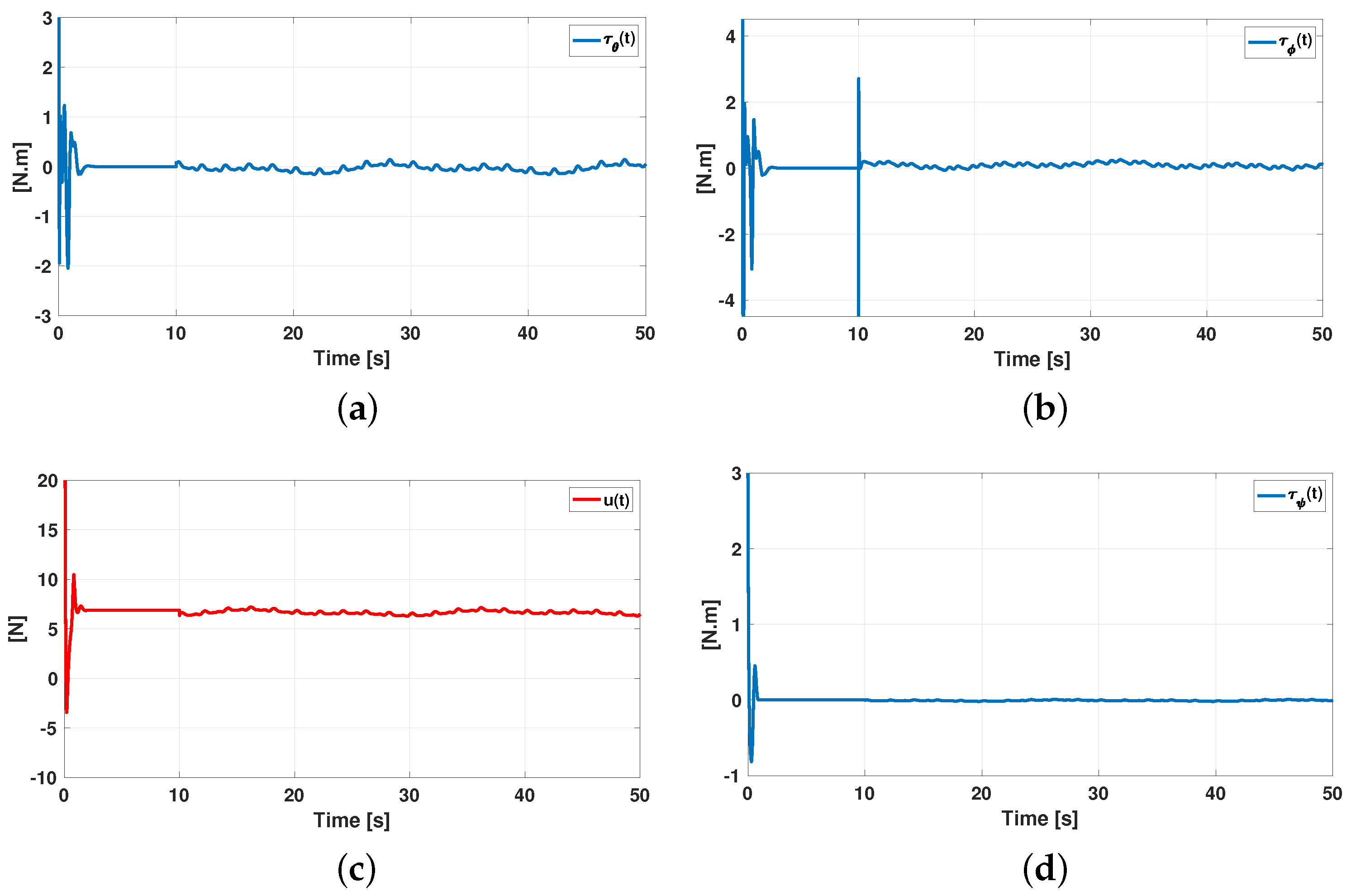 Machines 11 00578 g009 Machines 11 00578 g009